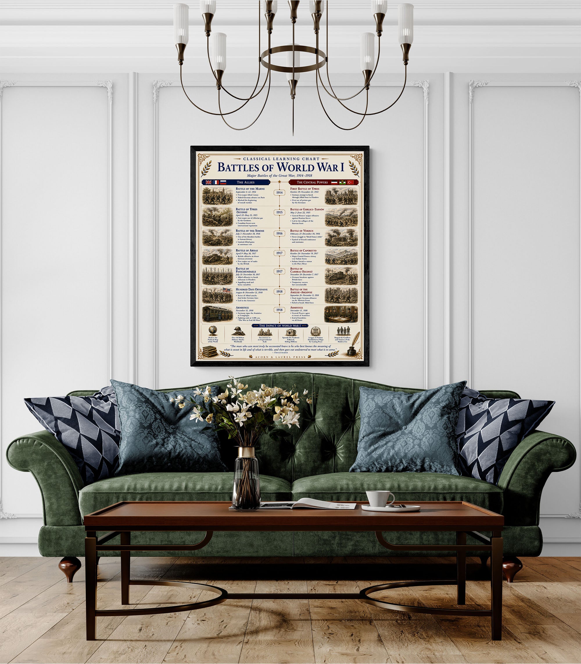 Battles of the World War 1 Educational Chart