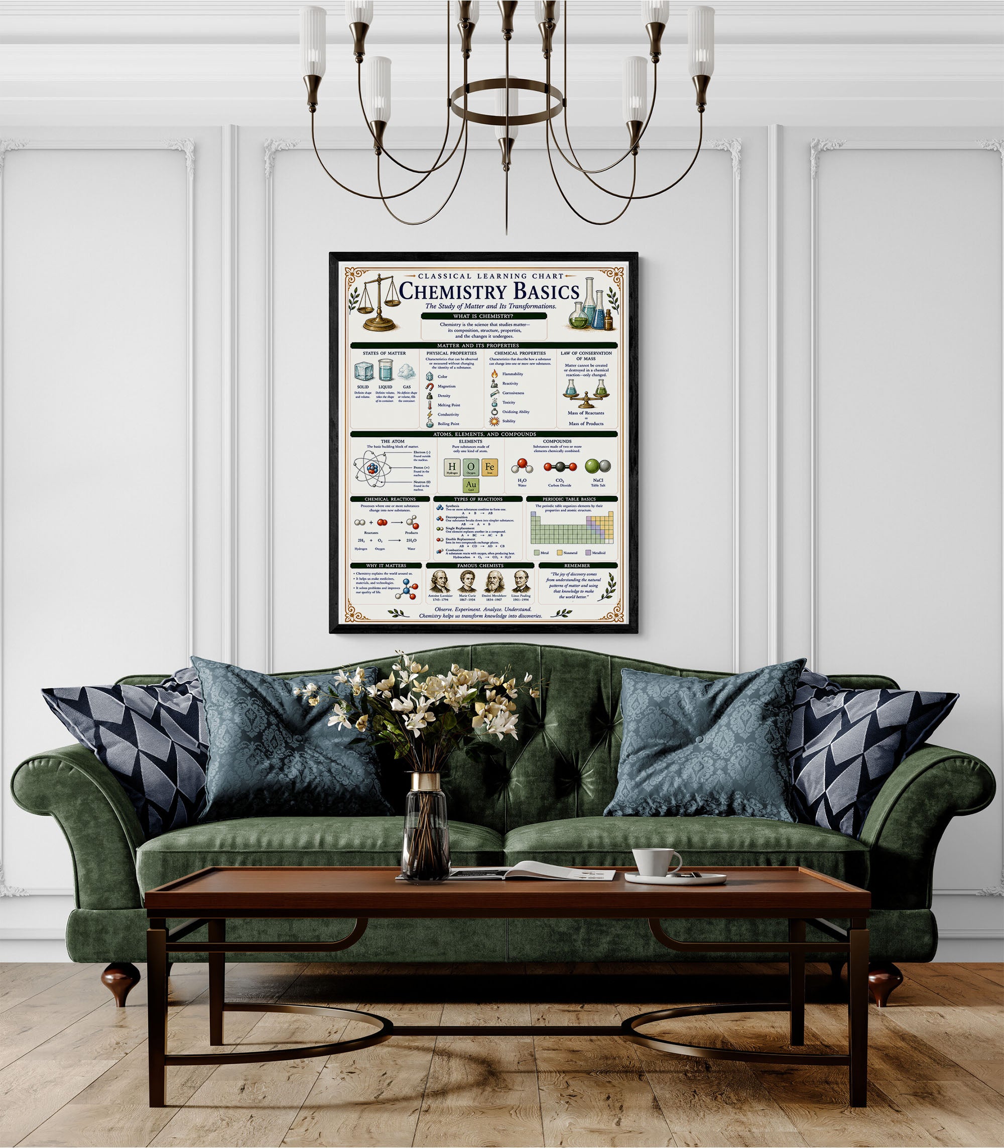Chemistry Basics Classical Learning Chart
