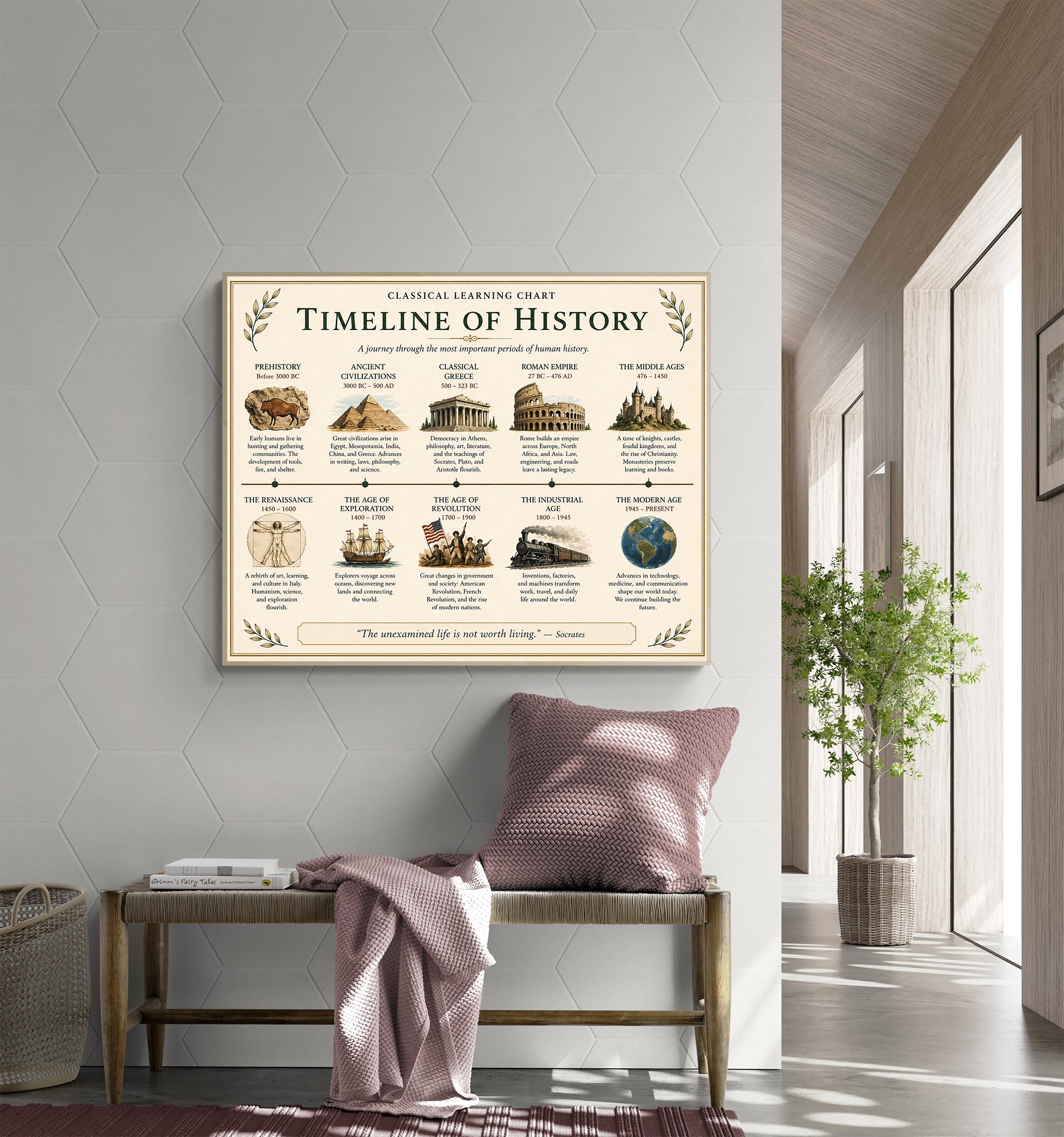 Timeline of History Educational Chart
