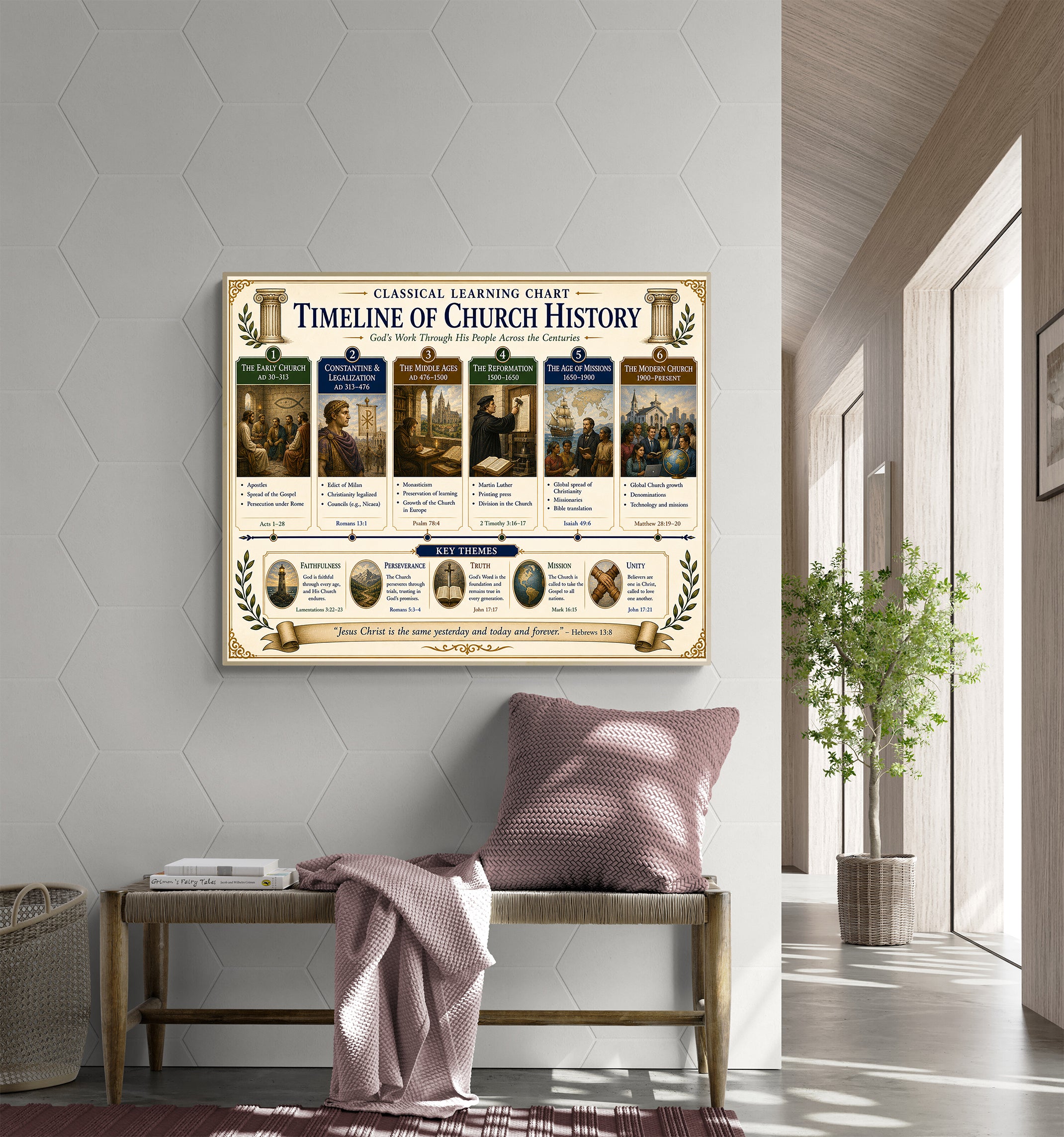 Timeline of Church History Educational Chart