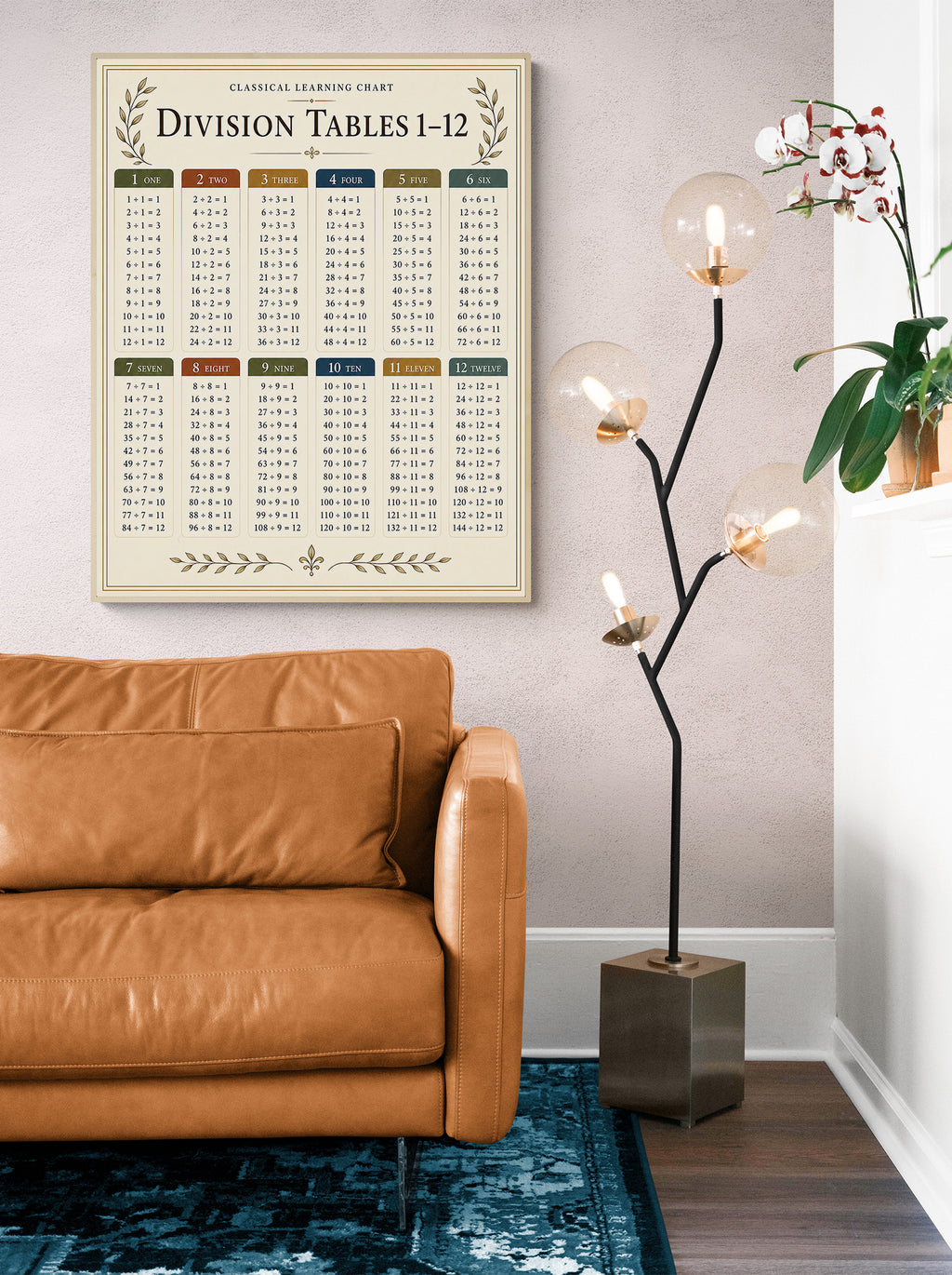 Division Tables 1–12 Educational Chart