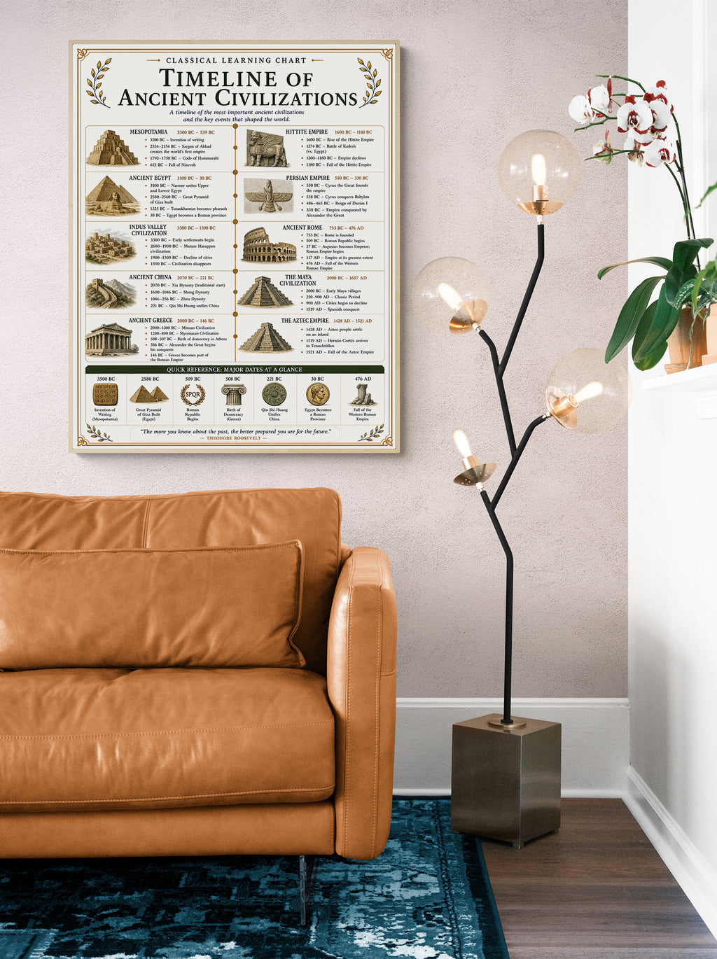 Timeline of Ancient Civilizations Chart