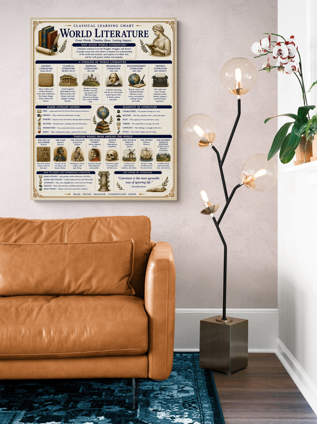 World Literature Educational Chart