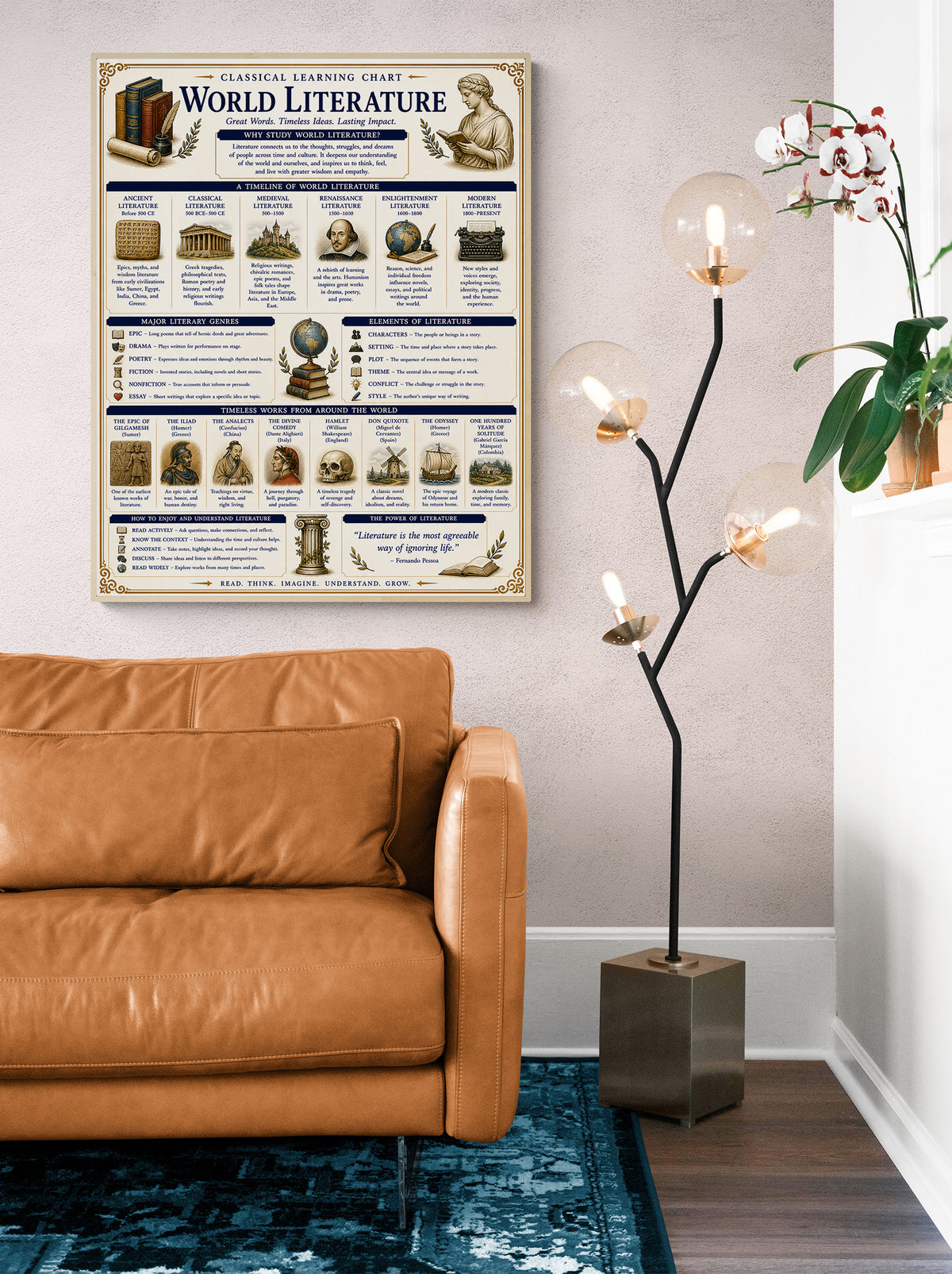 World Literature Educational Chart