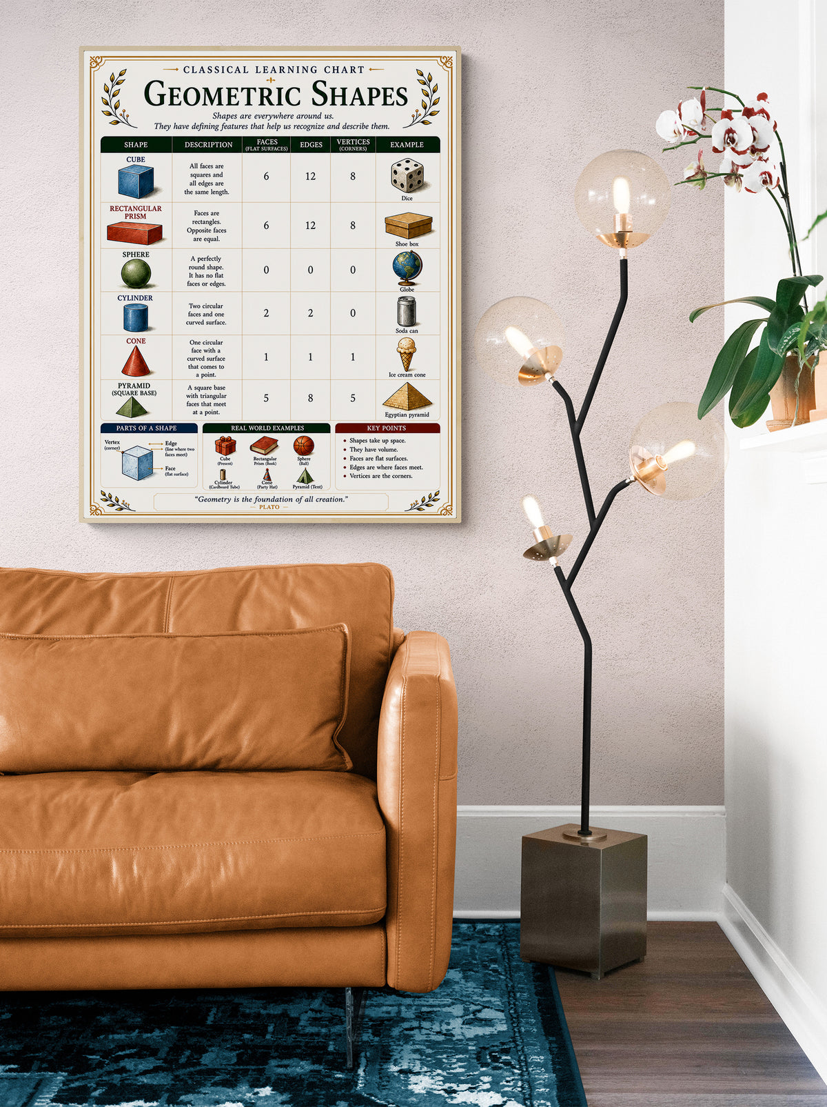 Geometric Shapes Educational Chart