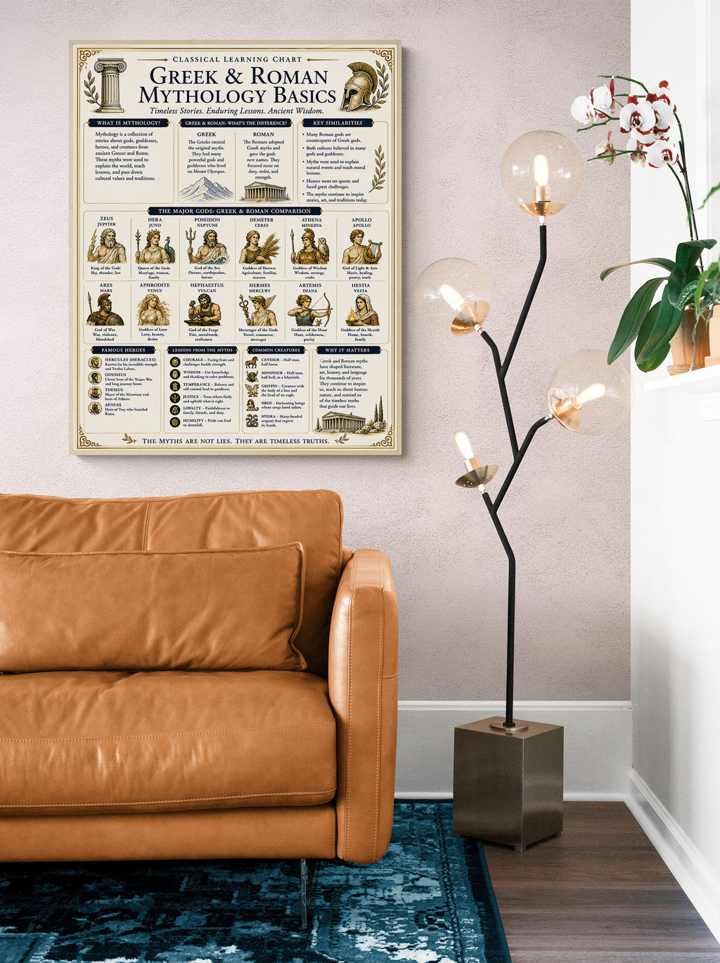 Greek & Roman Mythology Basics Educational Chart