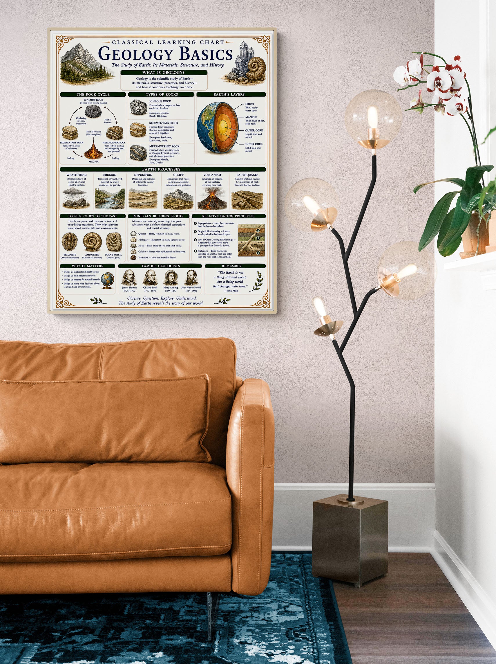 Geology Basics Classical Learning Chart