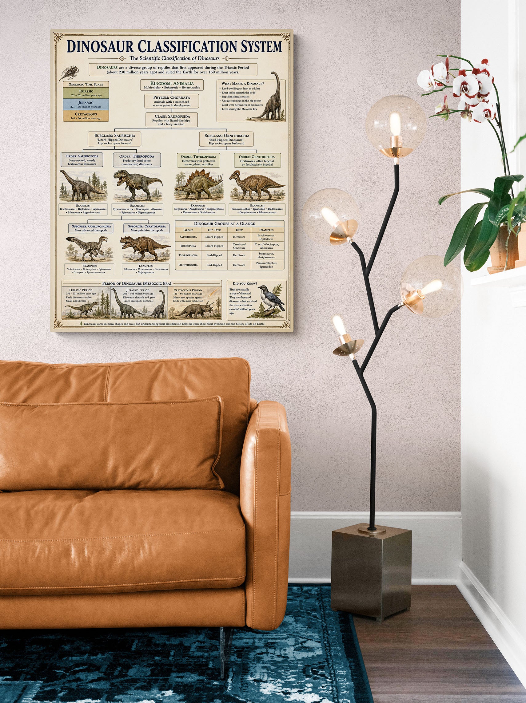 Dinosaur Classification System Classical Learning Chart