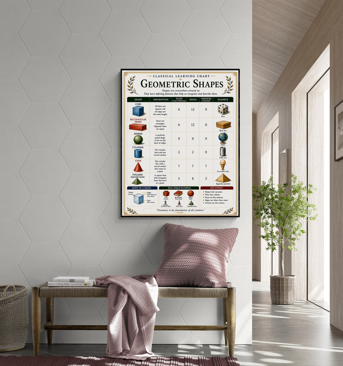 Geometric Shapes Educational Chart