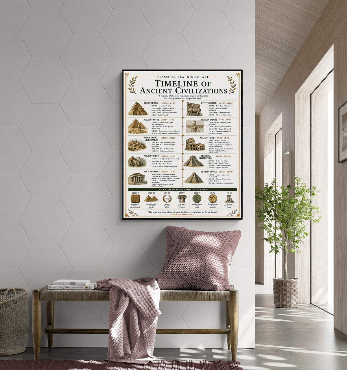 Timeline of Ancient Civilizations Chart