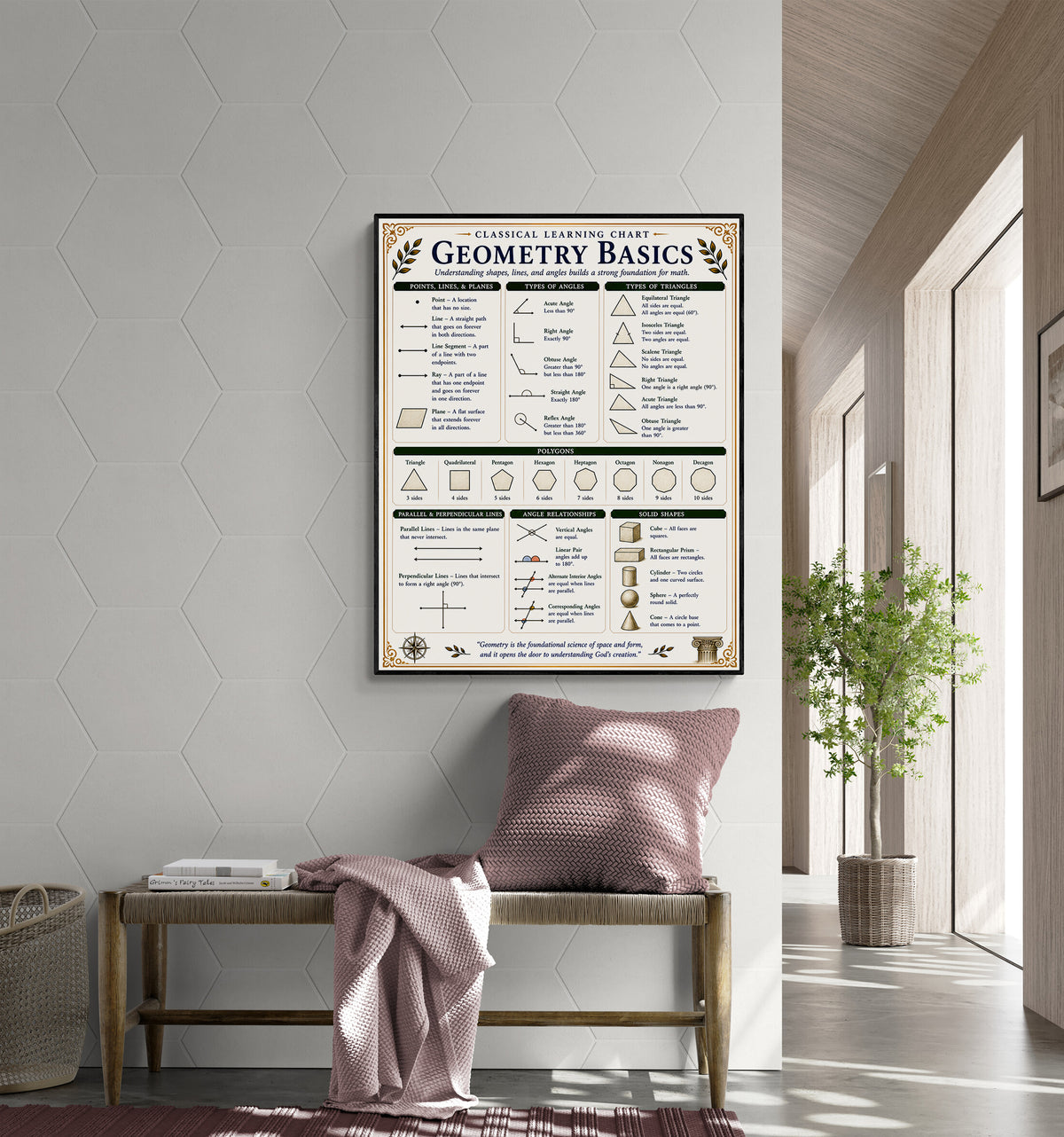 Lines, Angles & Line of Symmetry Educational Chart