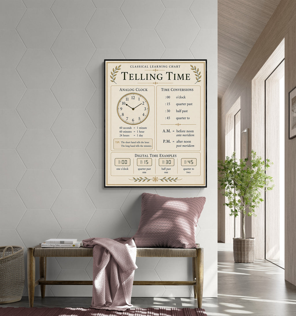 Telling Time Educational Chart