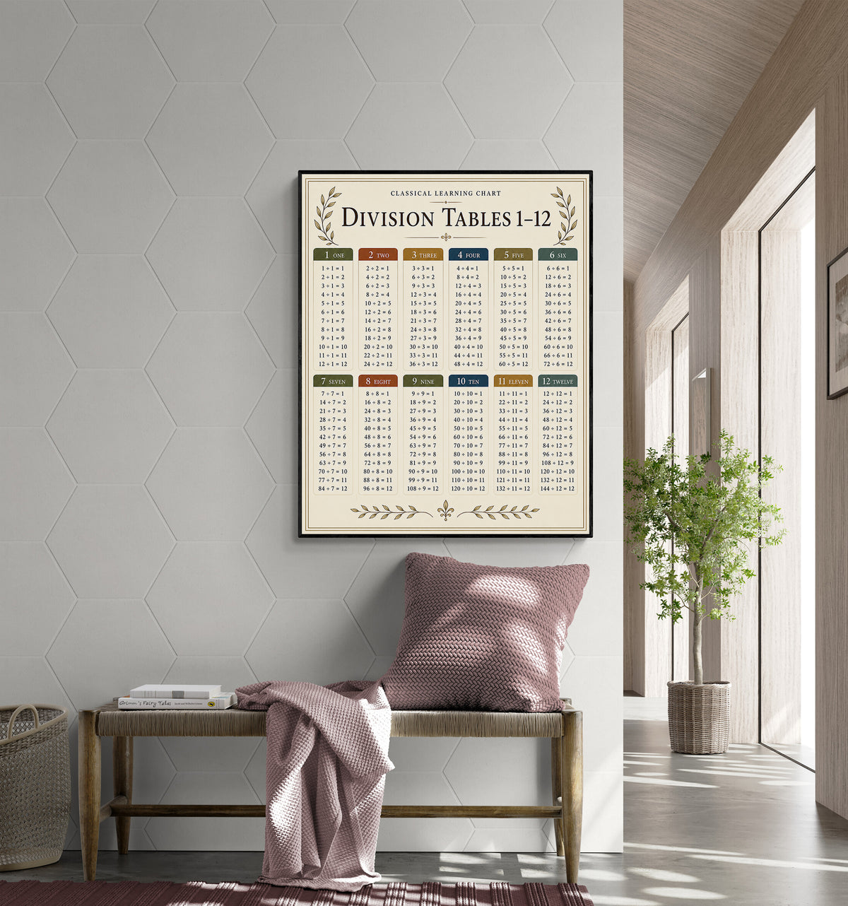 Division Tables 1–12 Educational Chart