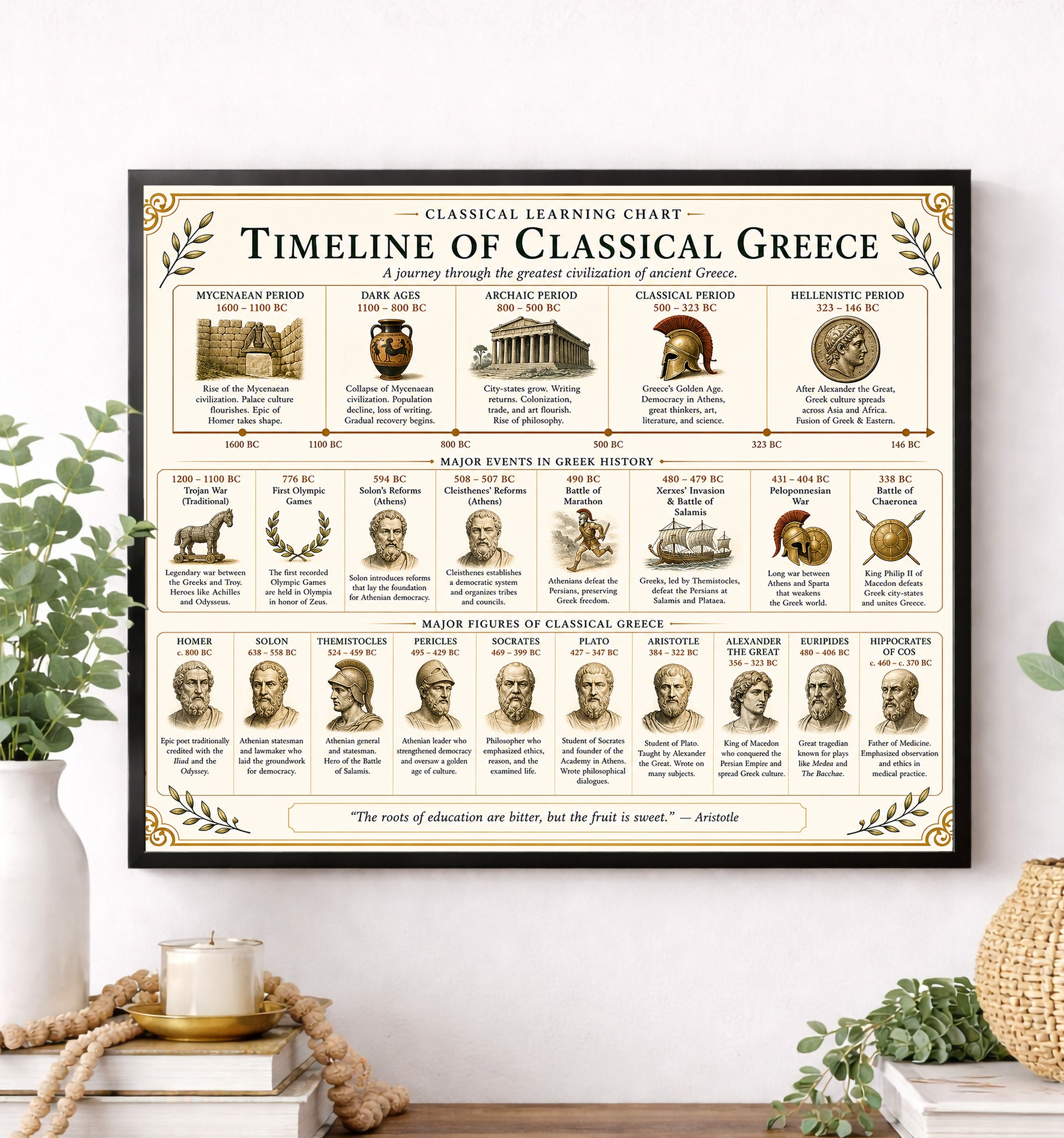 Timeline of Classical Greece Educational Chart