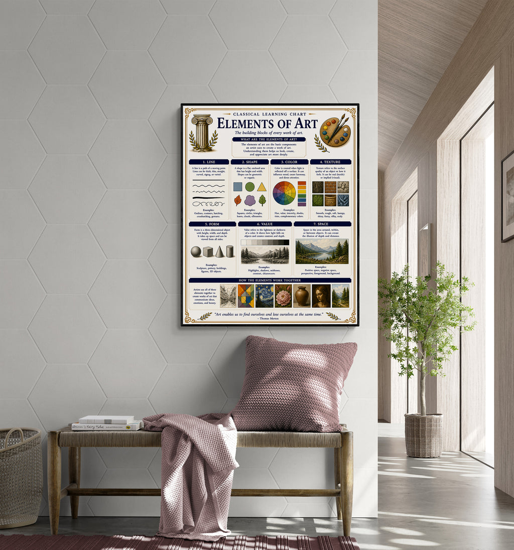 Elements of Art Educational Chart