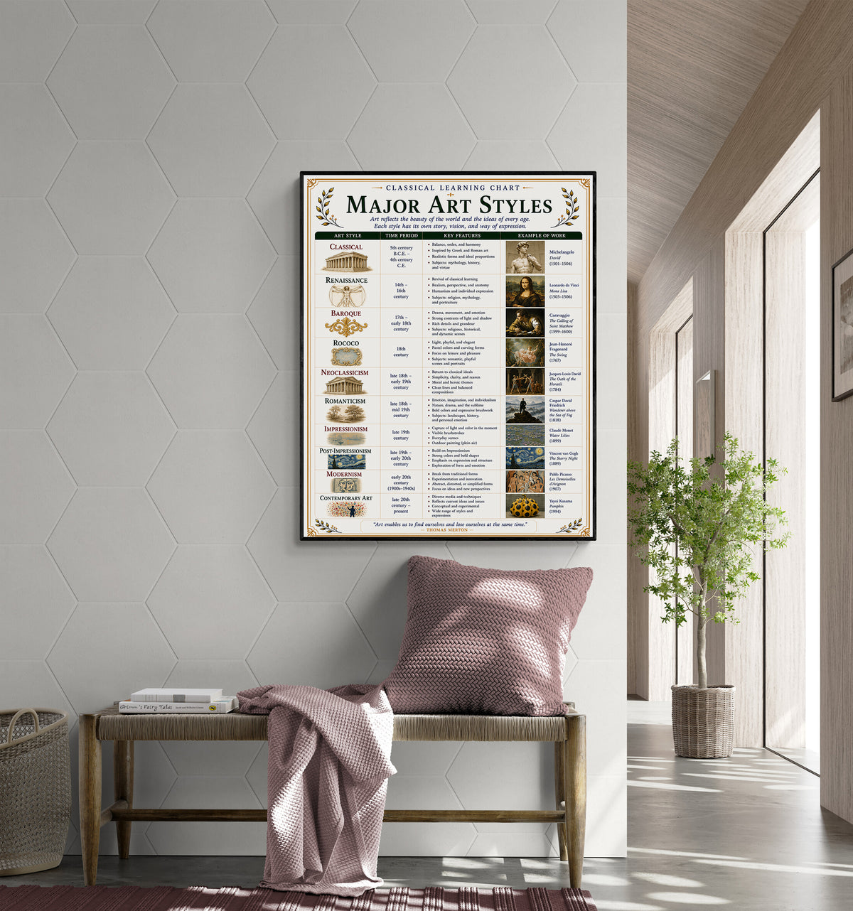 Major Art Styles Educational Chart