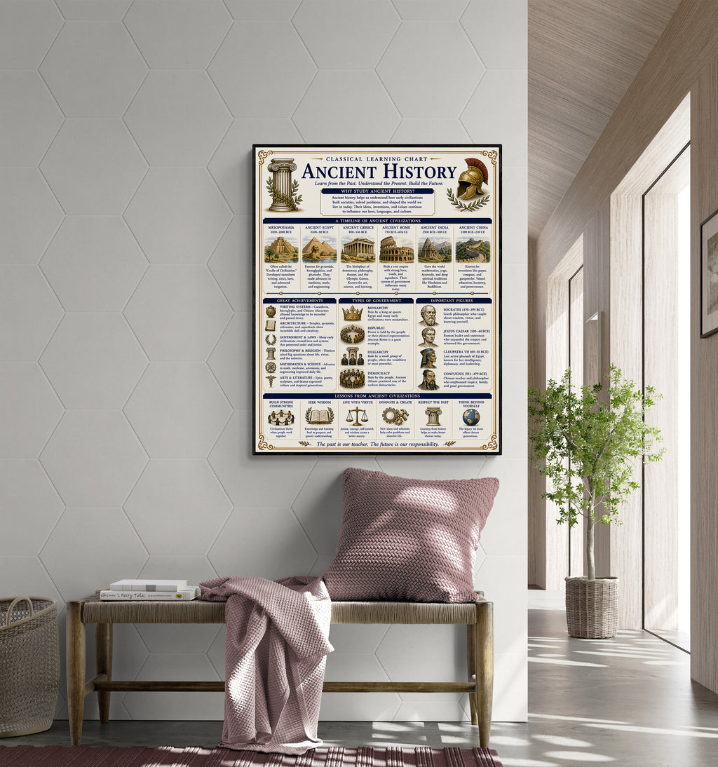 Ancient History Educational Chart