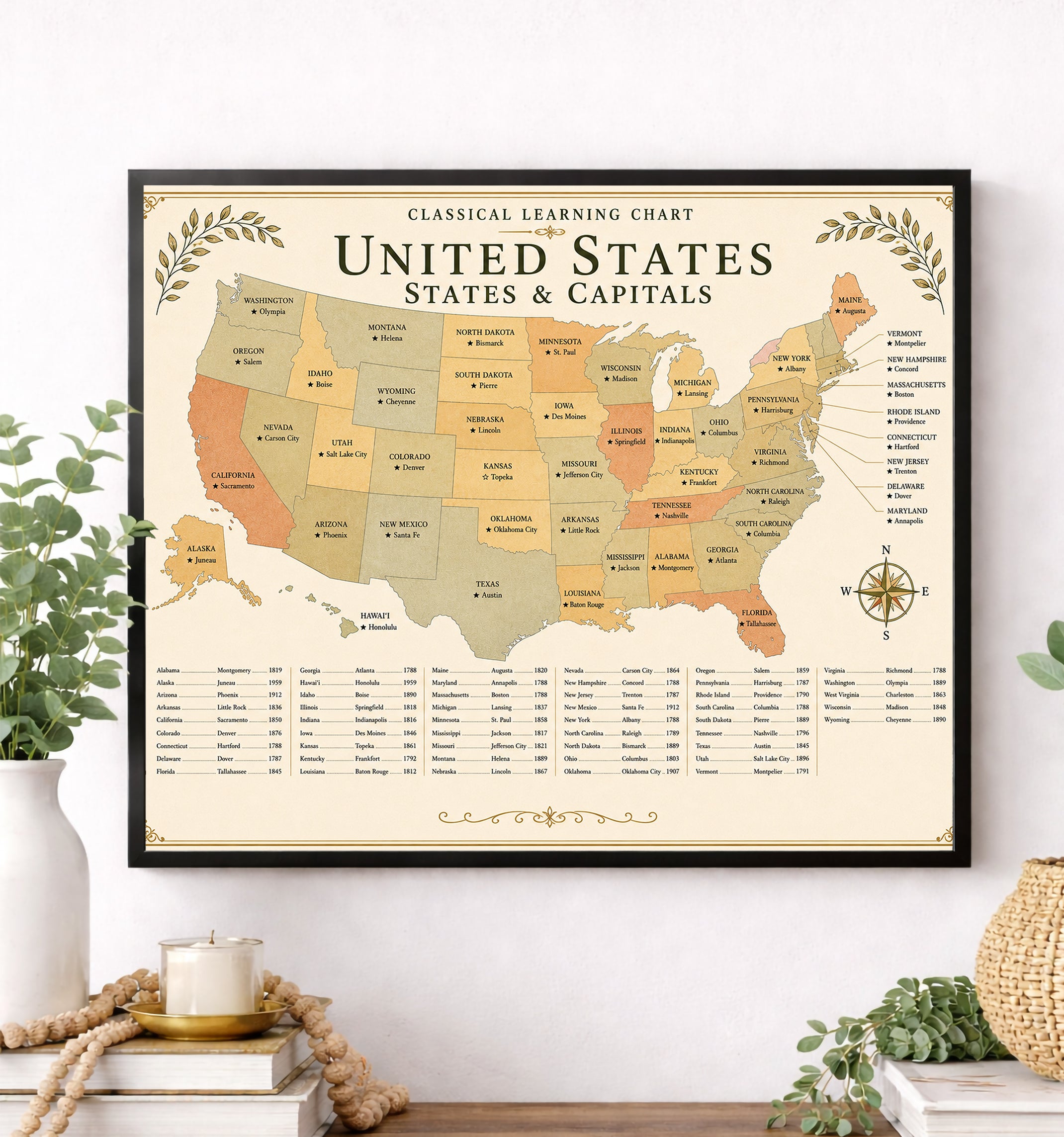 United States States & Capitals Educational Chart