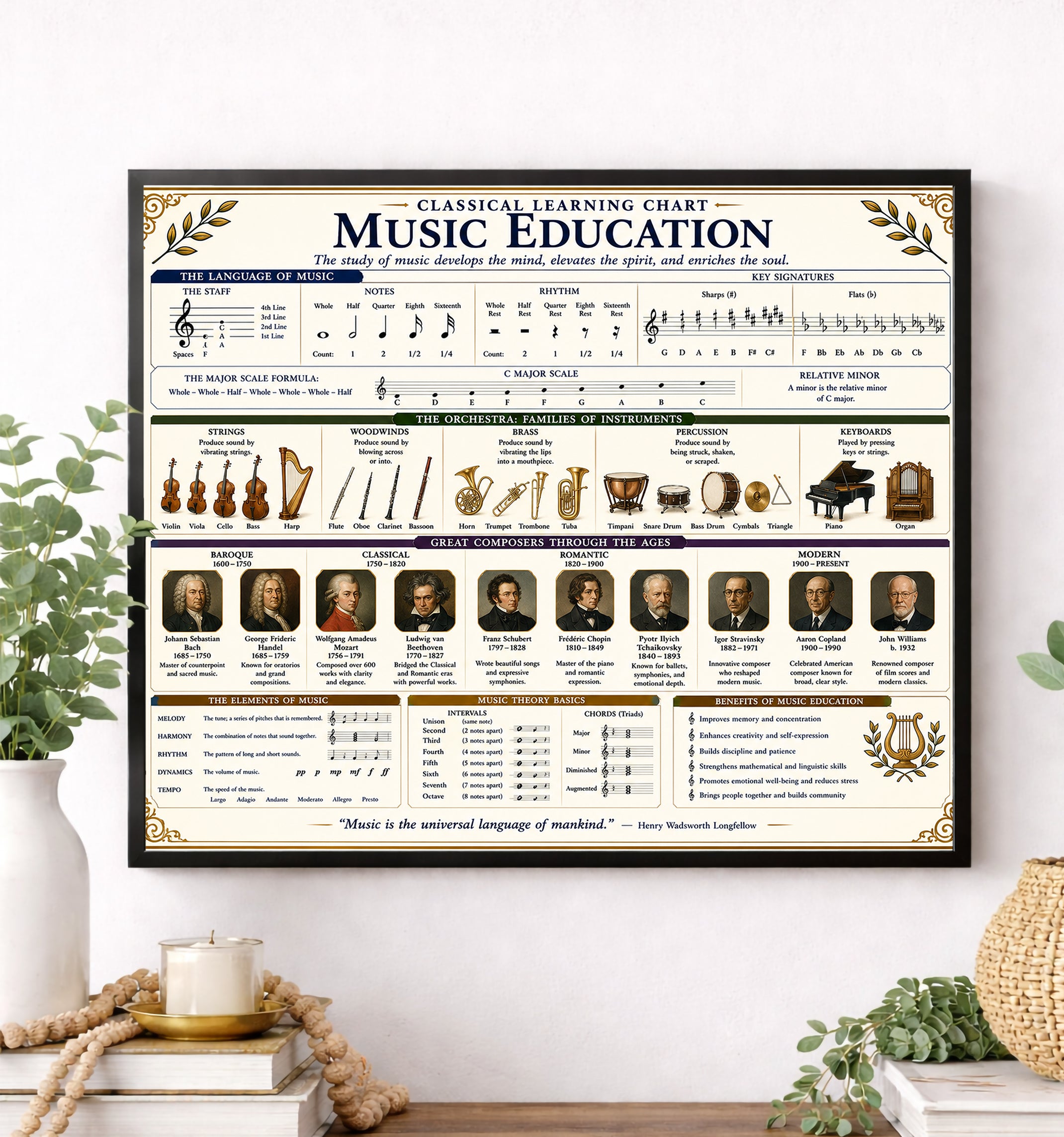 Music Education Educational Chart