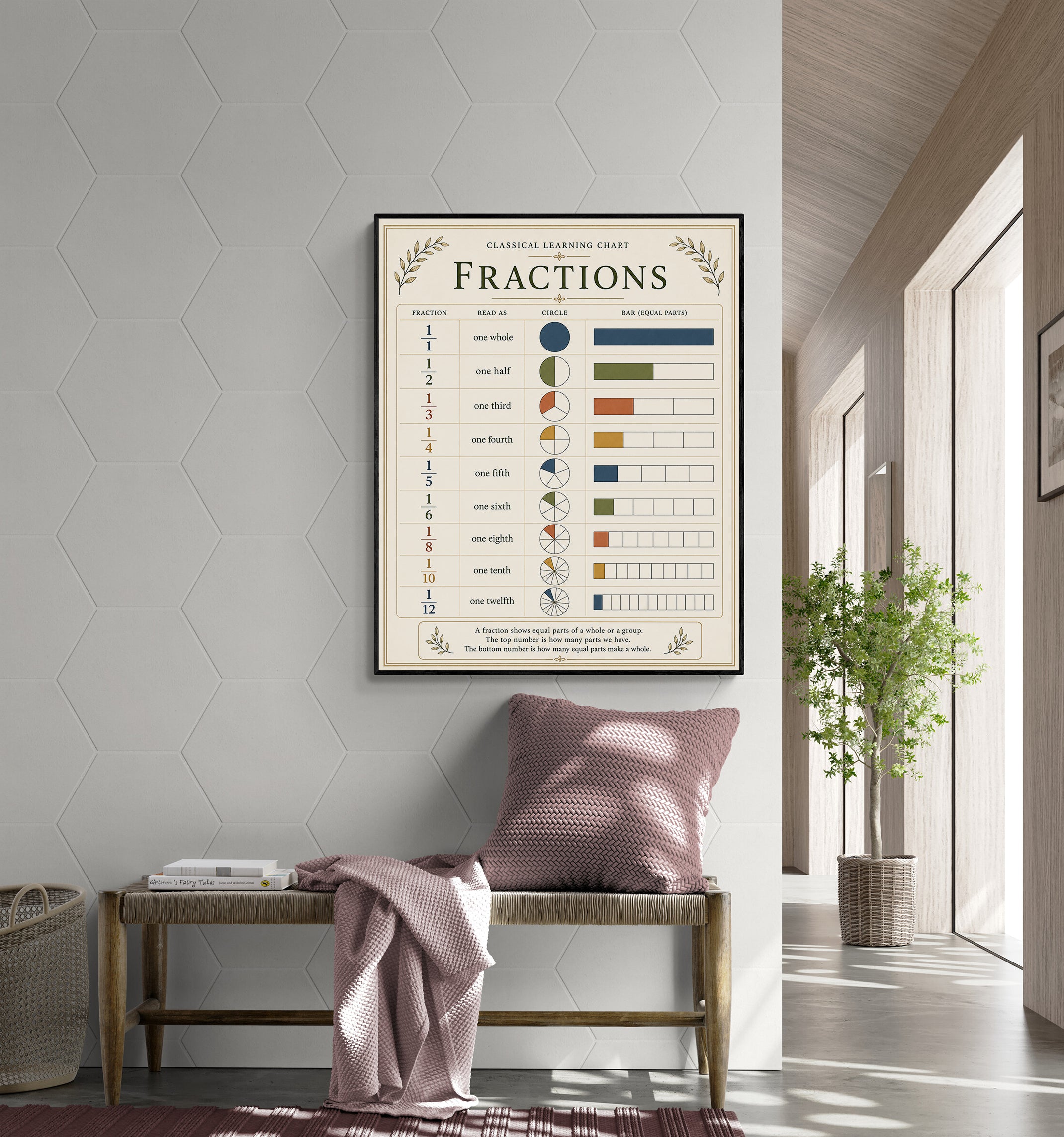 Fractions Educational Chart