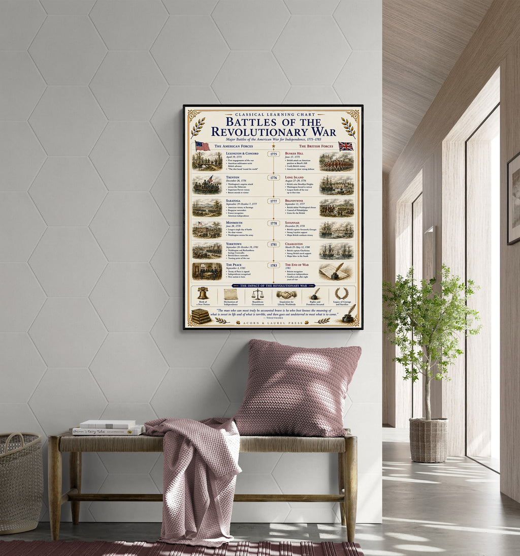 Battles of the Revolutionary War Educational Chart