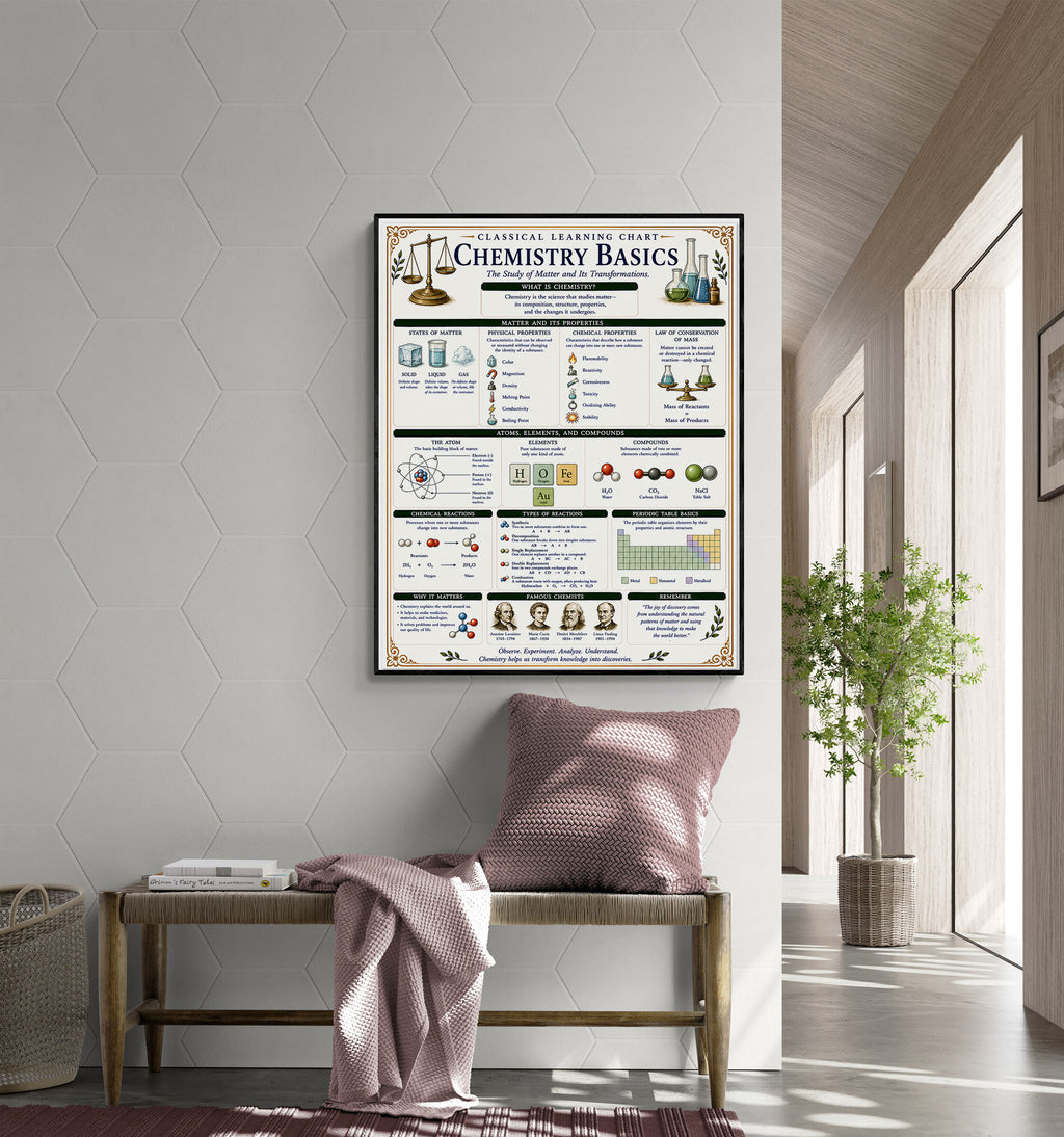 Chemistry Basics Classical Learning Chart
