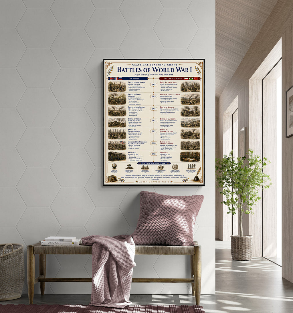 Battles of the World War 1 Educational Chart