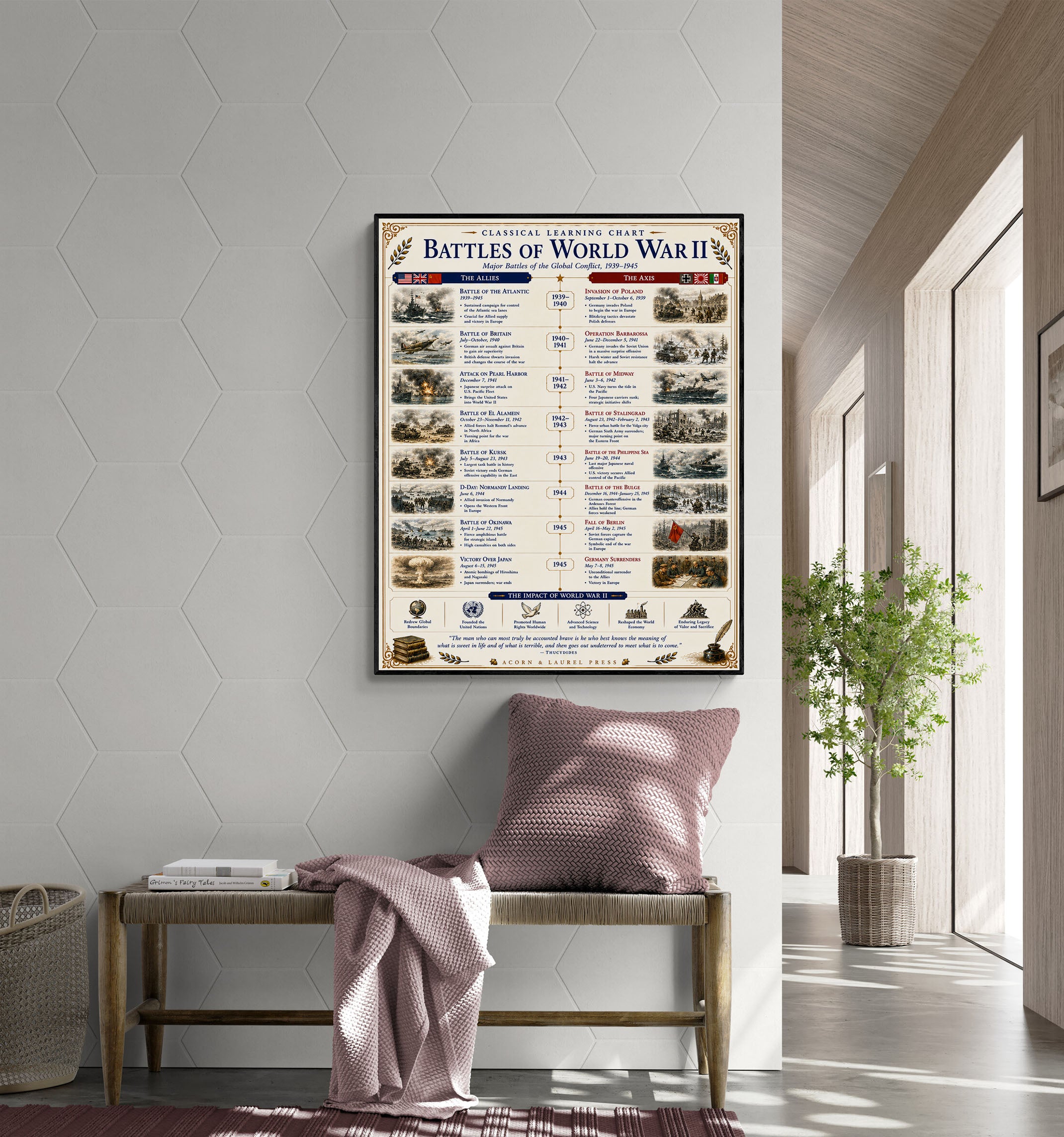 Battles of the World War 2 Educational Chart
