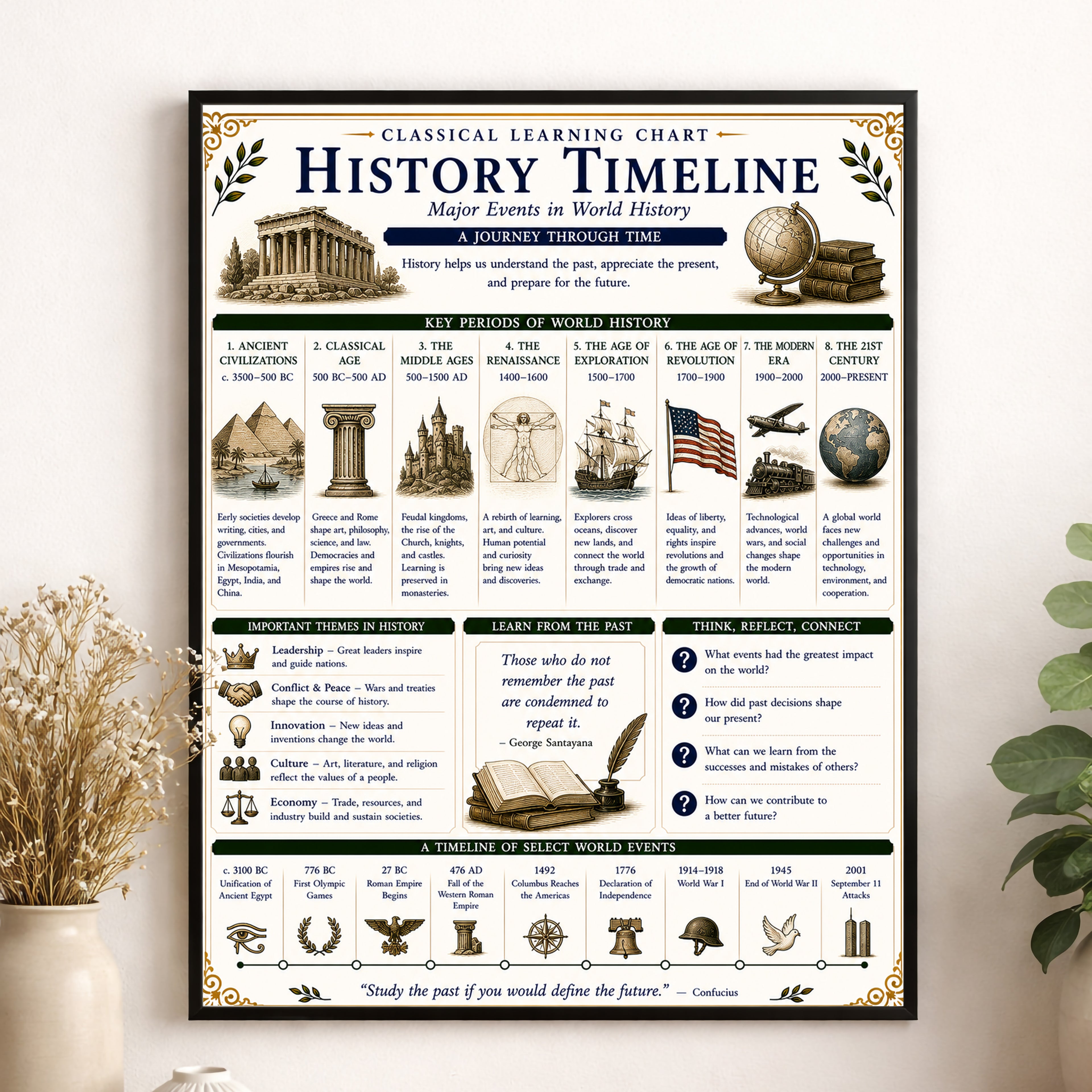 History Timeline Educational Chart