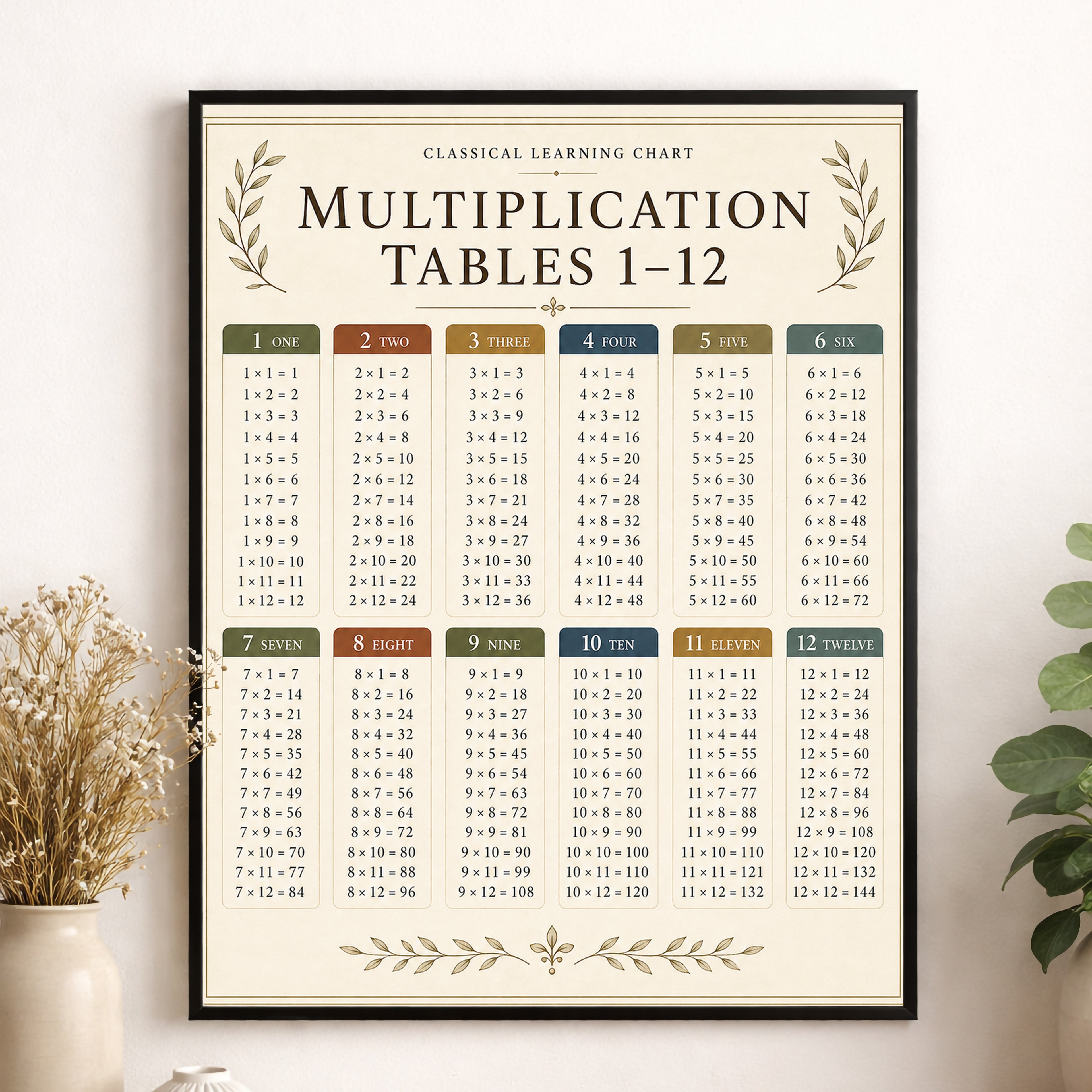 Multiplication Tables 1–12 Educational Chart