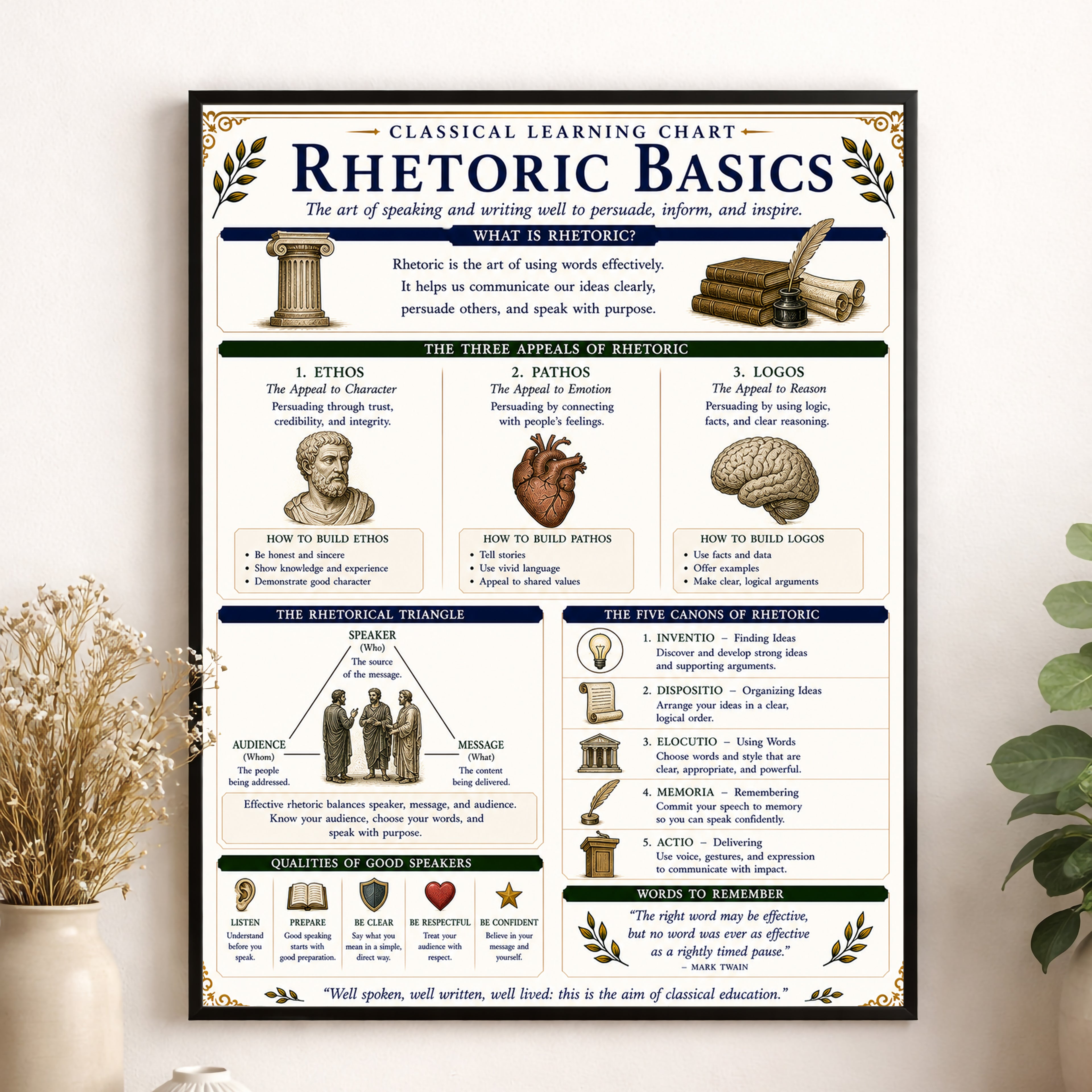 Rhetoric Basics Educational Chart