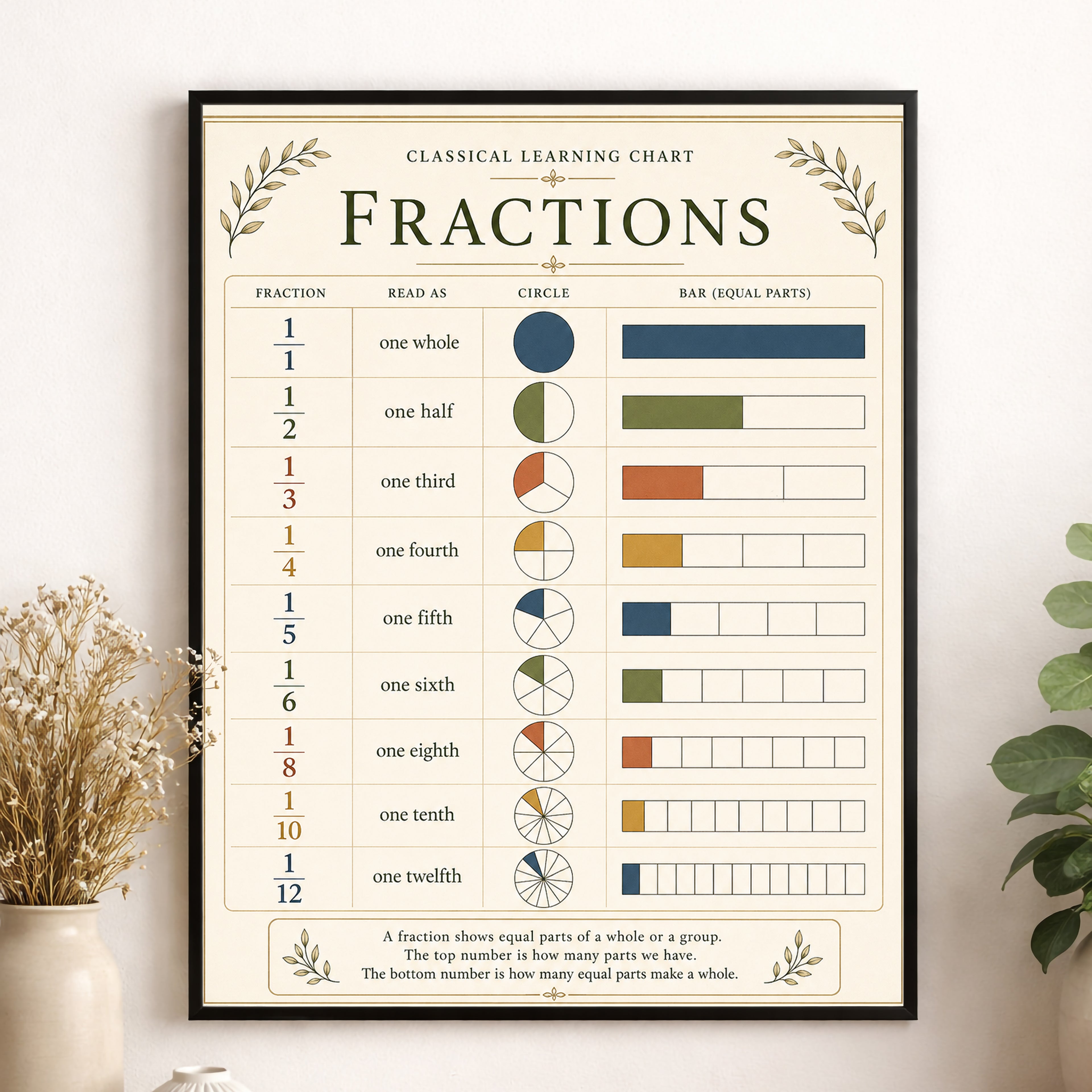 Fractions Educational Chart