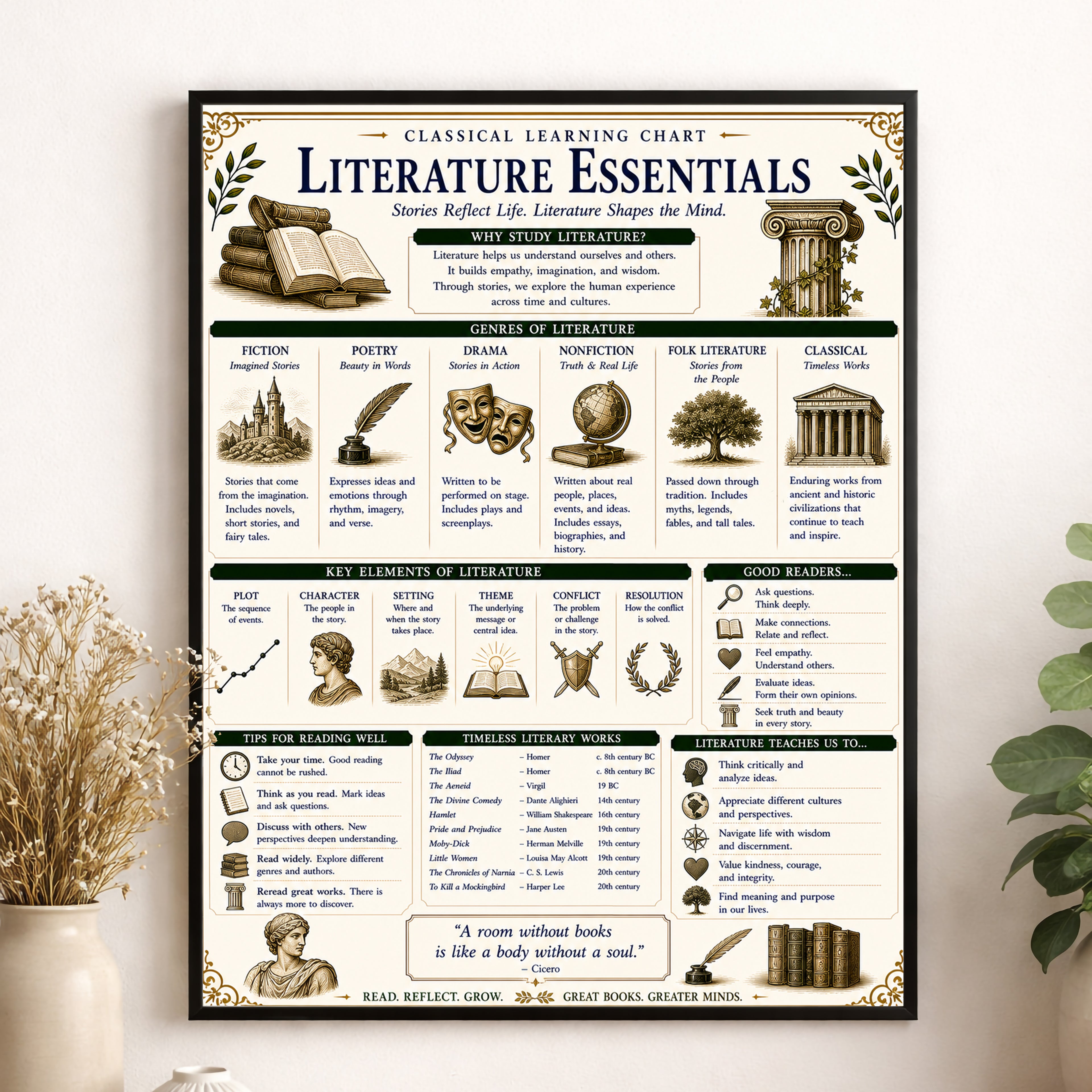 Literature Essentials Educational Chart