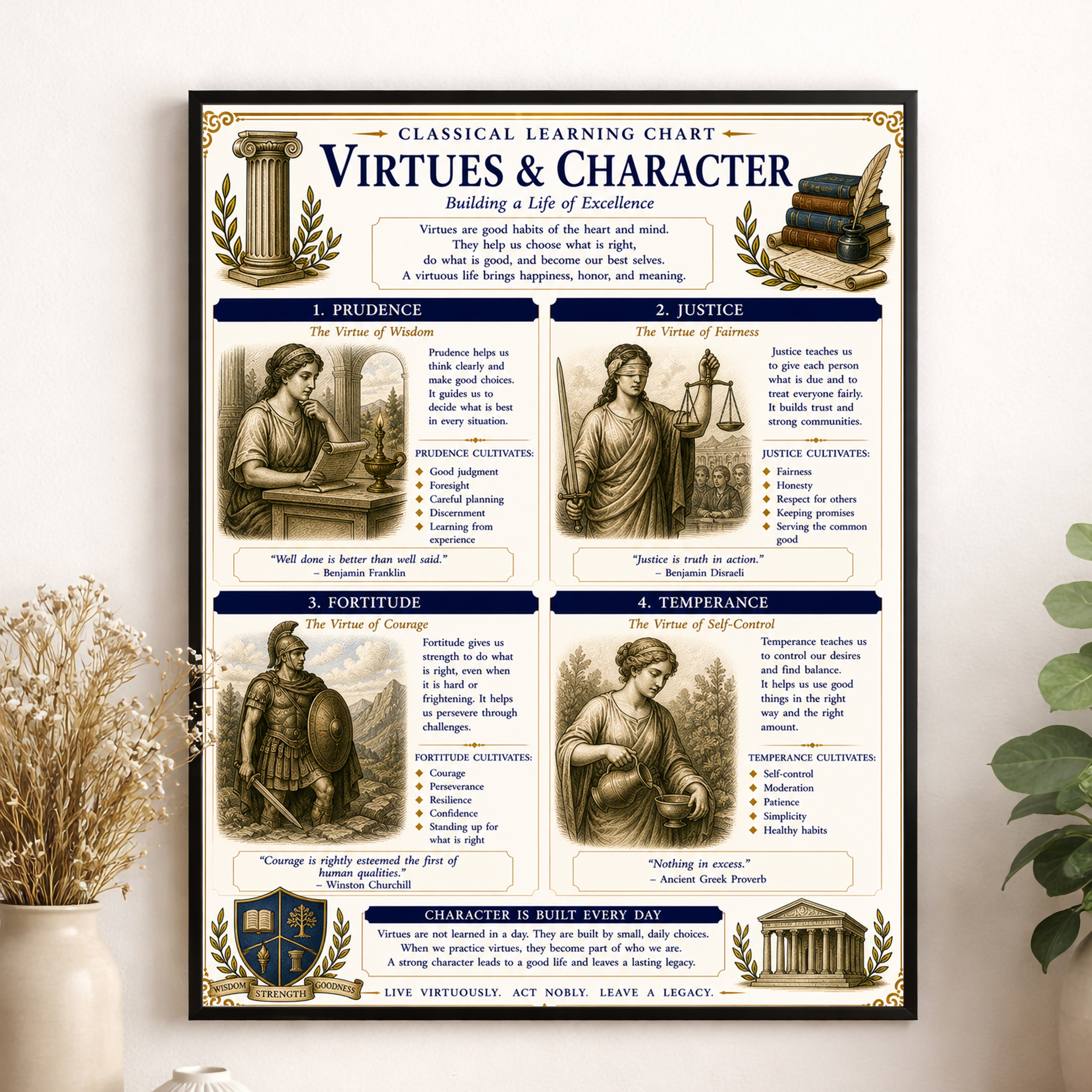 Virtues & Character Educational Chart