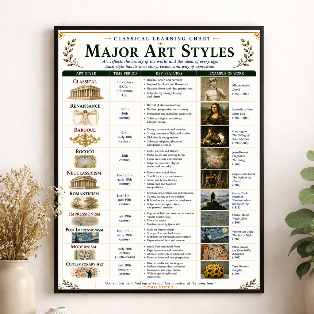 Major Art Styles Educational Chart