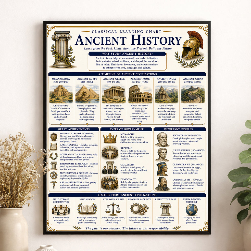 Ancient History Educational Chart