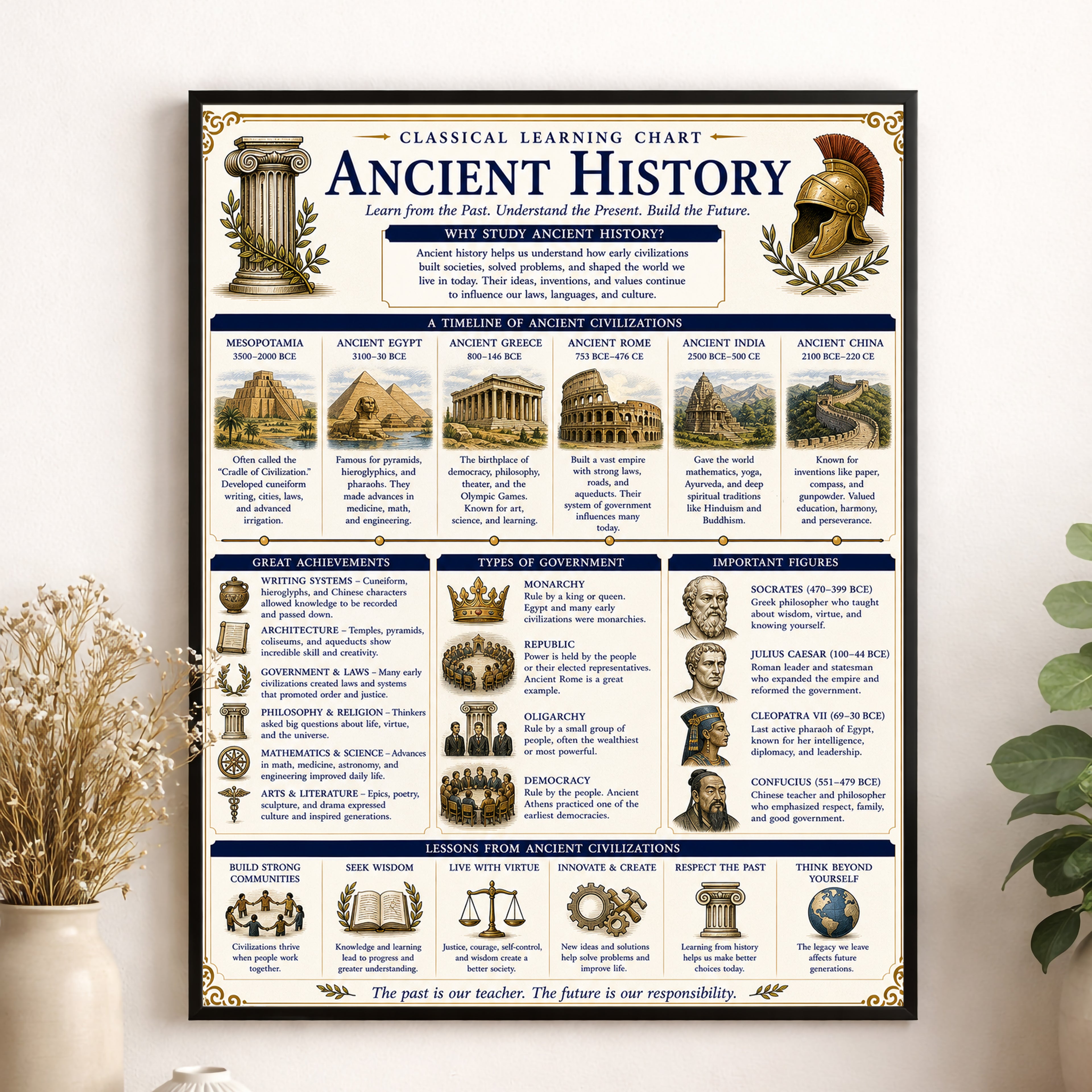 Ancient History Educational Chart