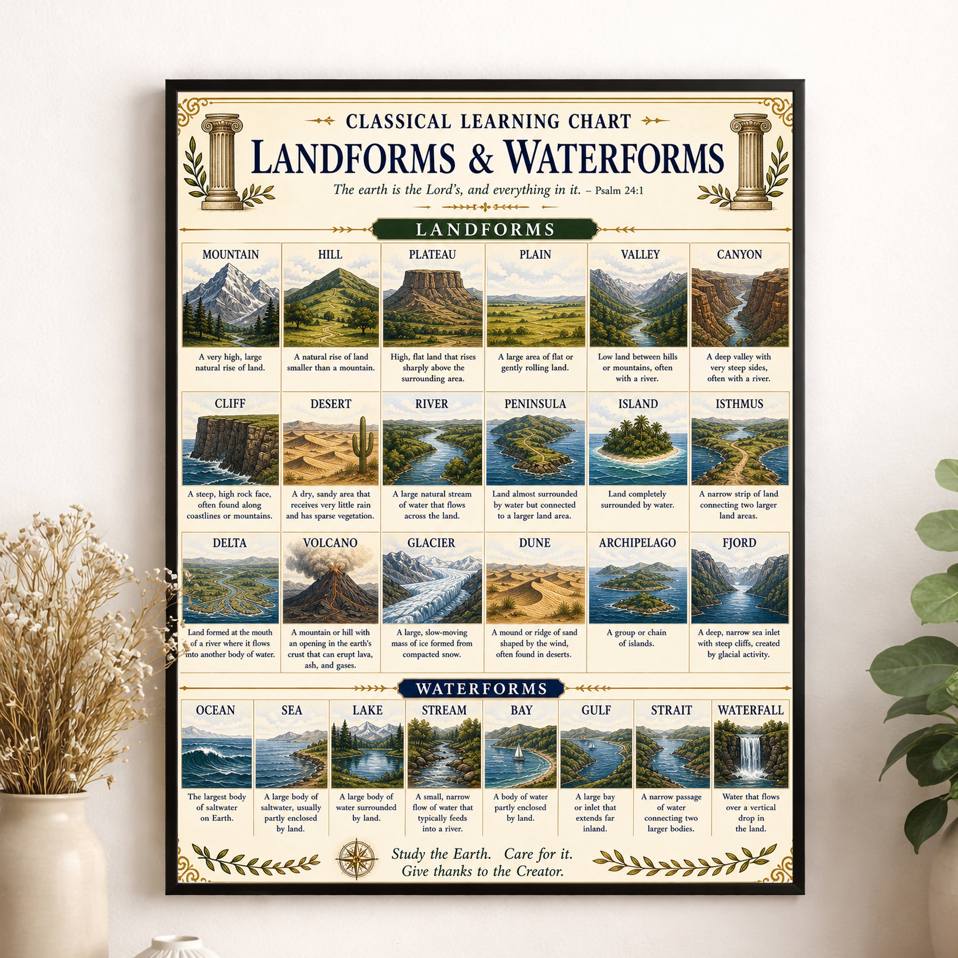 Landforms & Waterforms Educational Chart