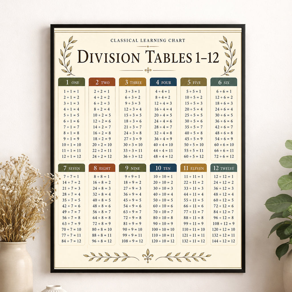 Division Tables 1–12 Educational Chart