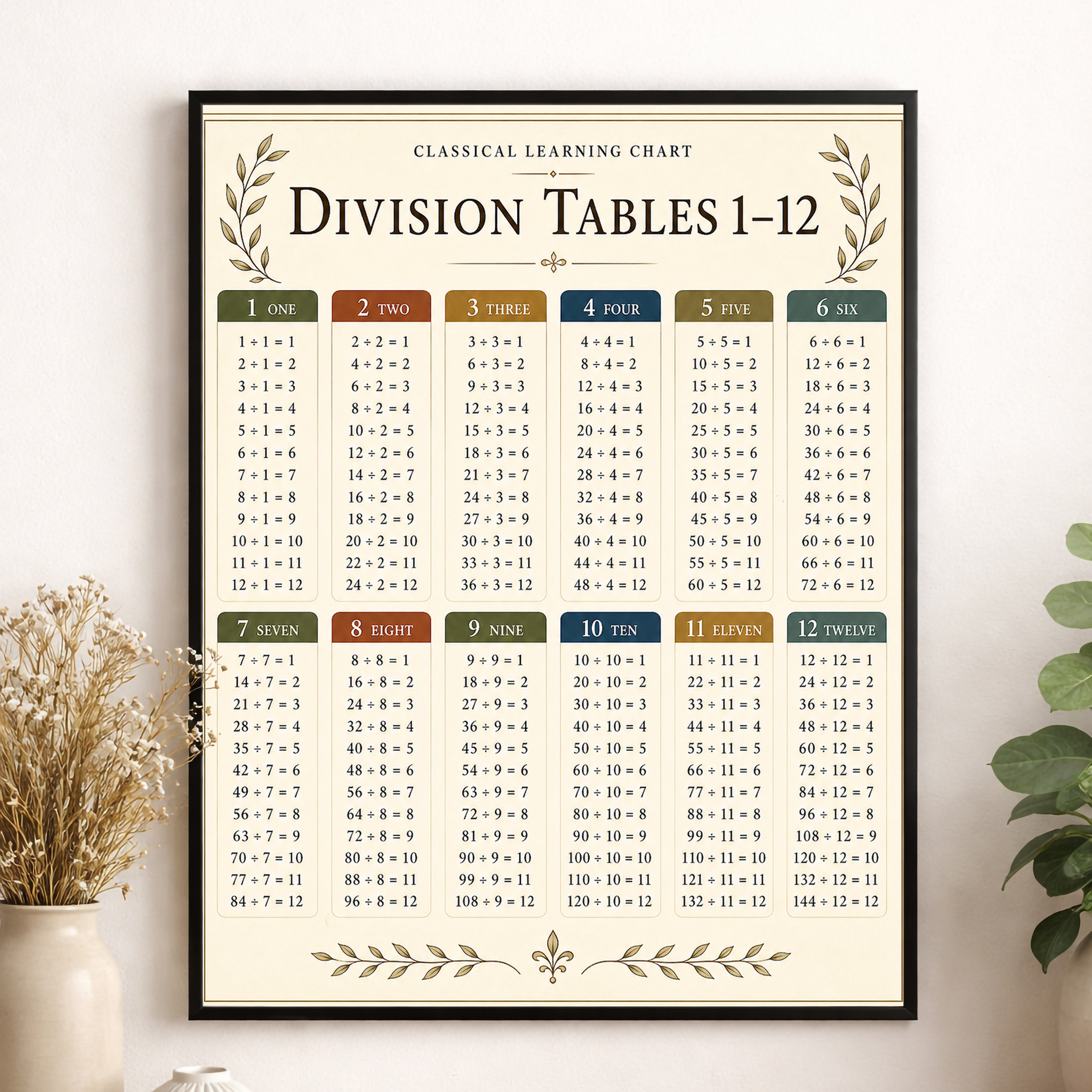 Division Tables 1–12 Educational Chart