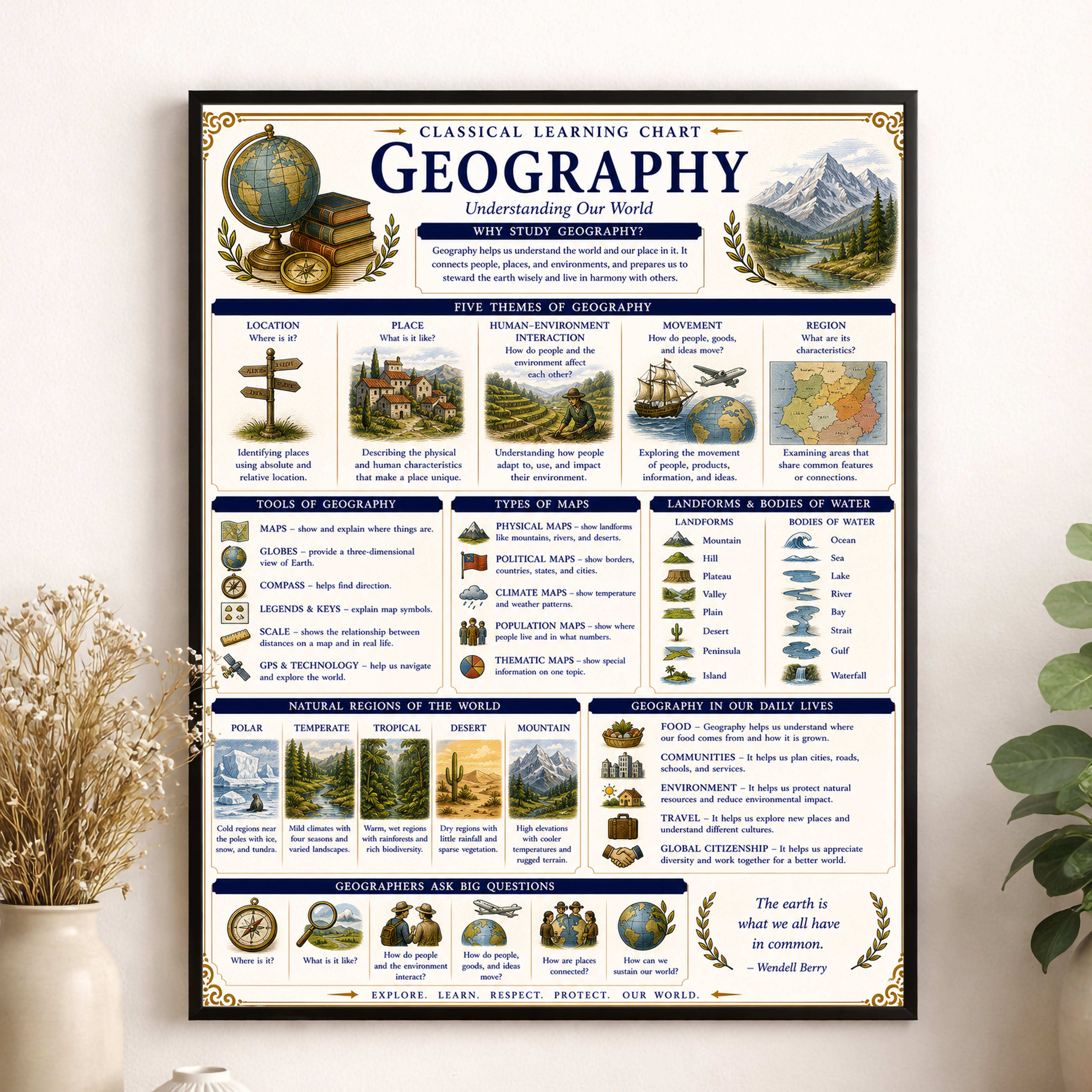 Geography Educational Chart
