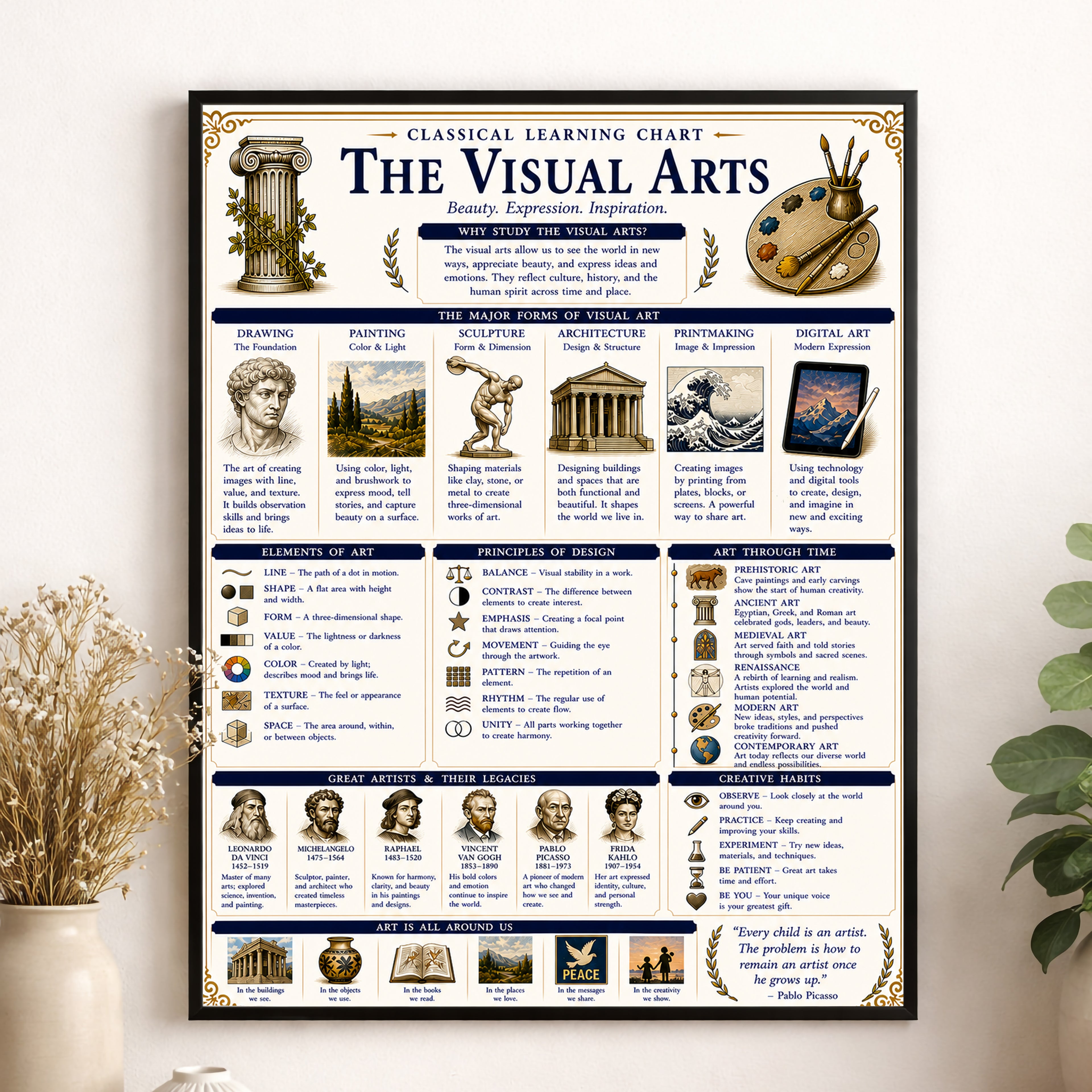 The Visual Arts Educational Chart