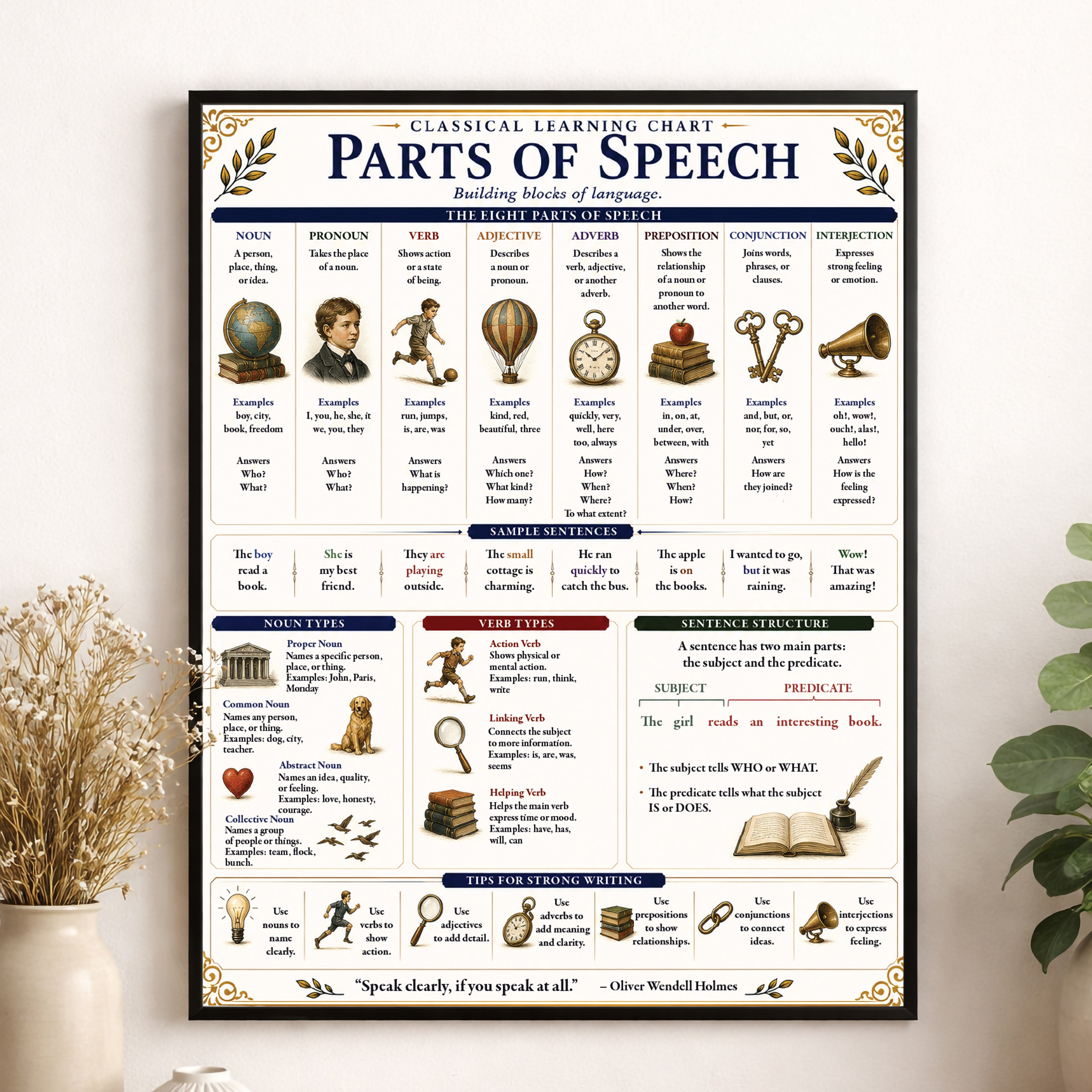 Parts of Speech Educational Chart