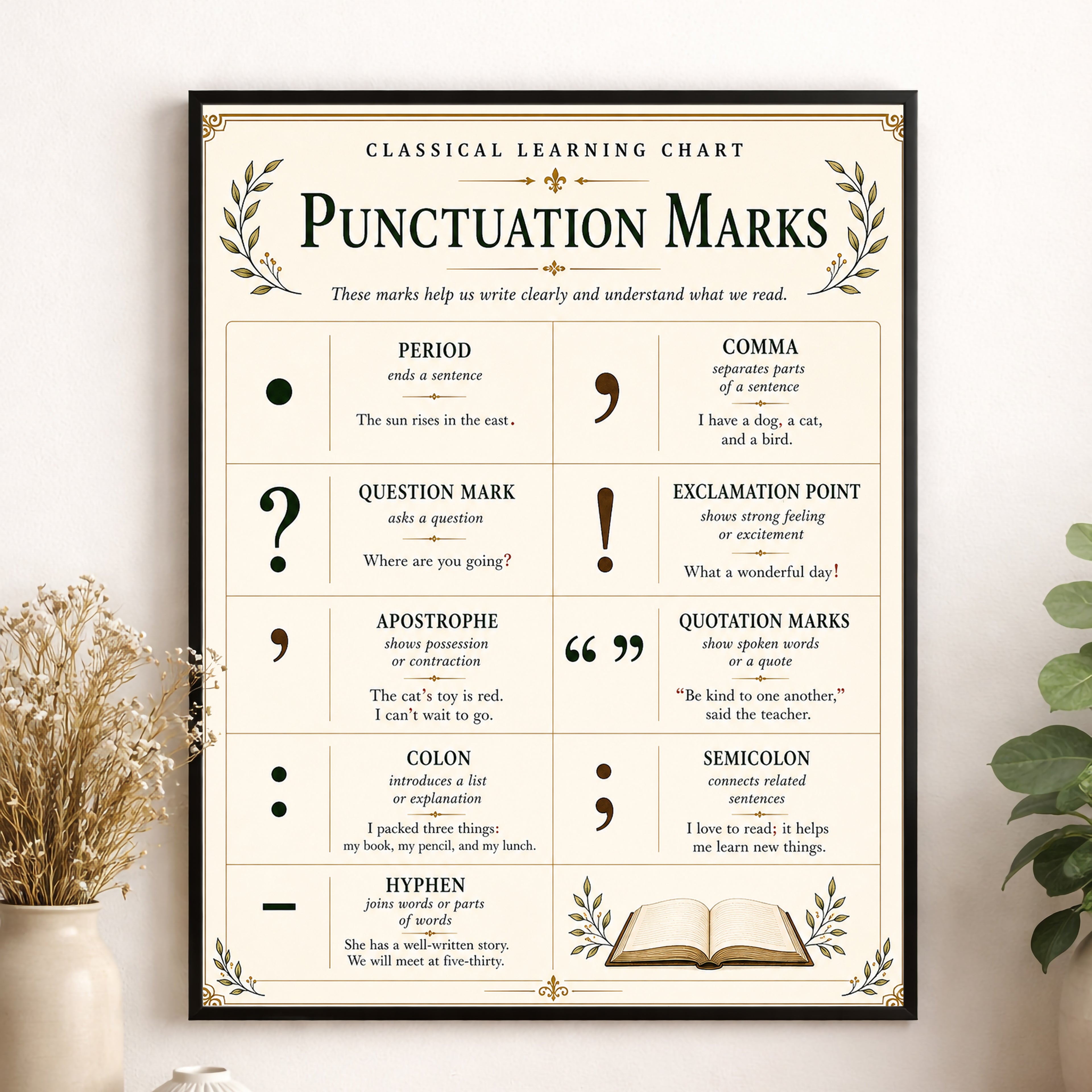 Punctuation Marks Educational Chart