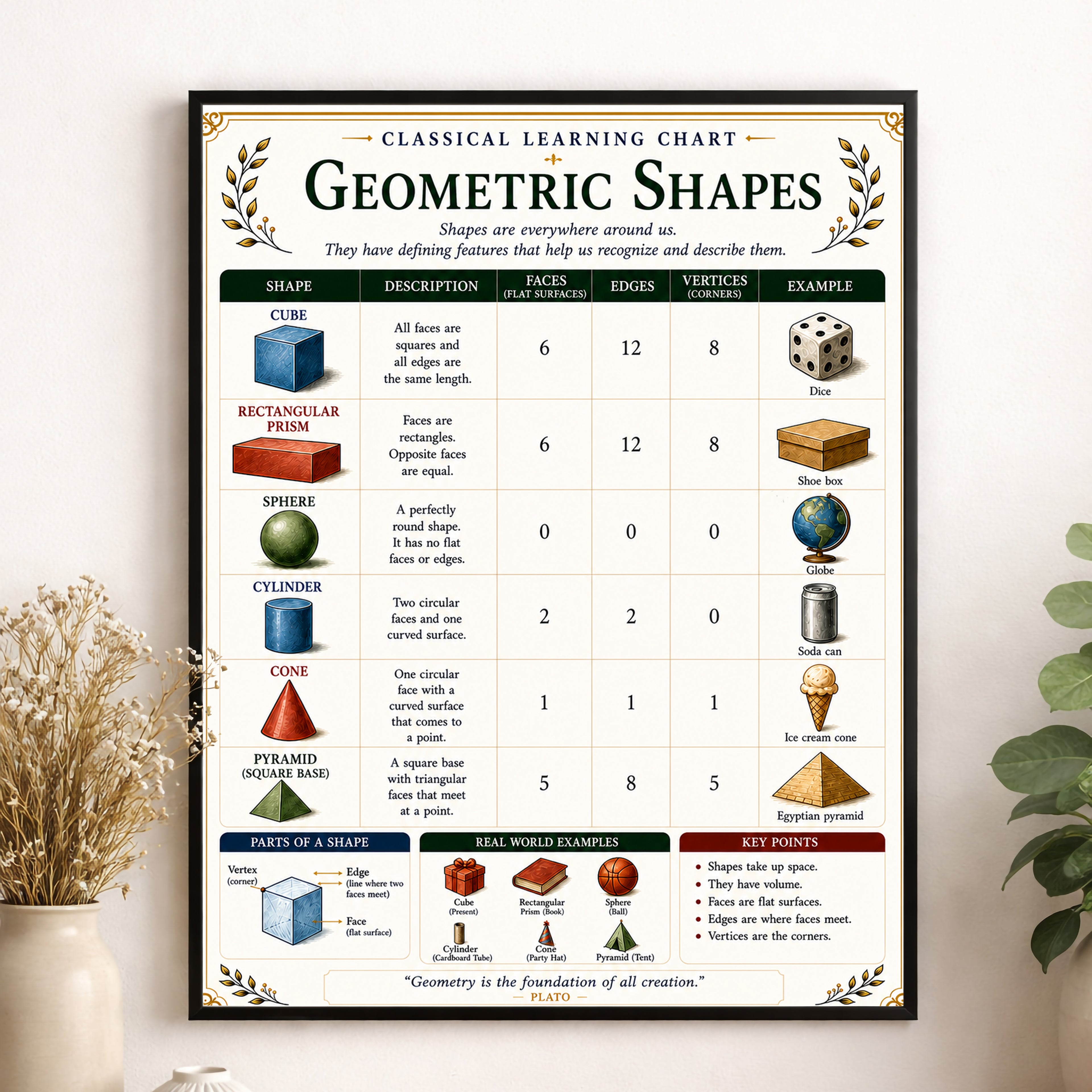 Geometric Shapes Educational Chart