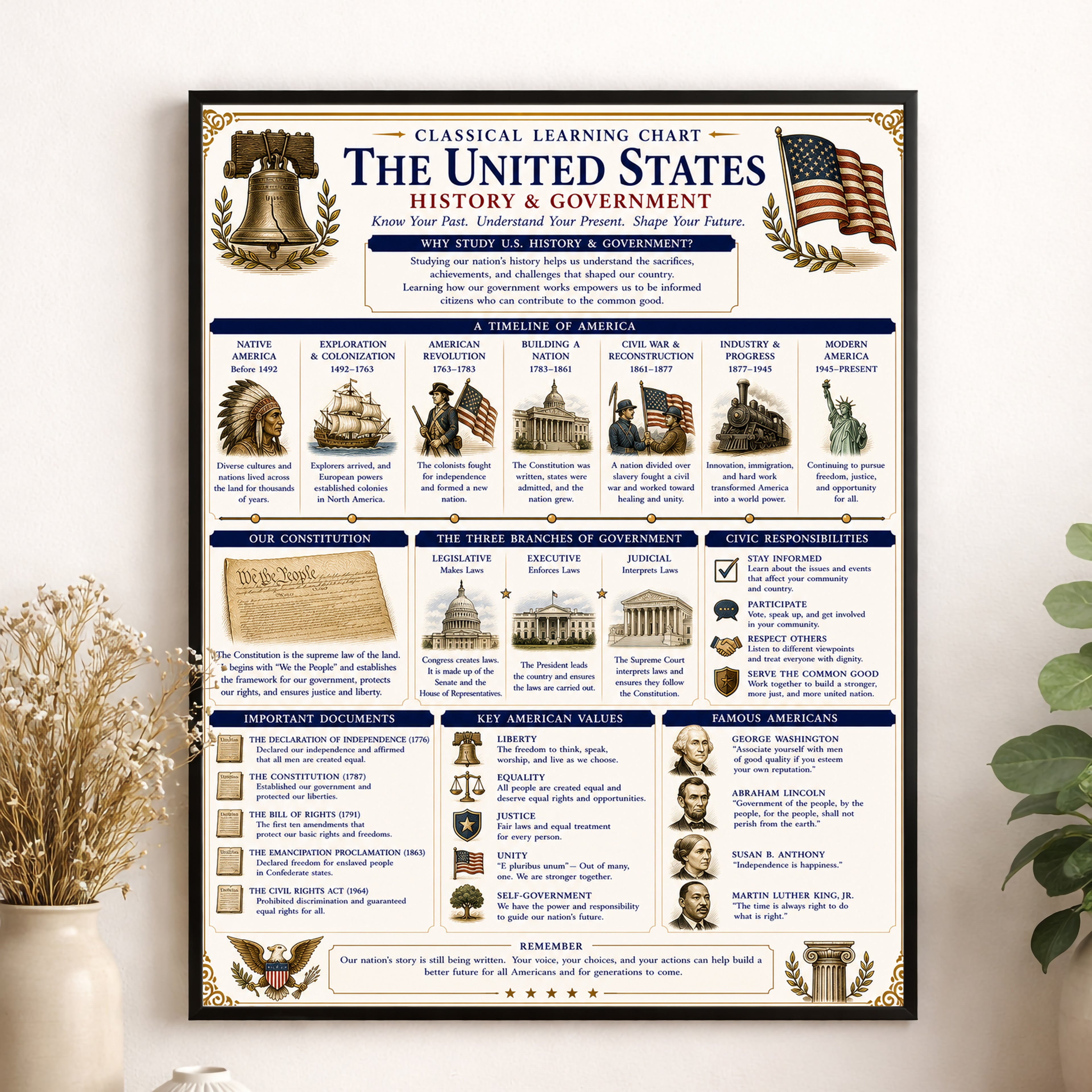 United States History & Government Educational Chart