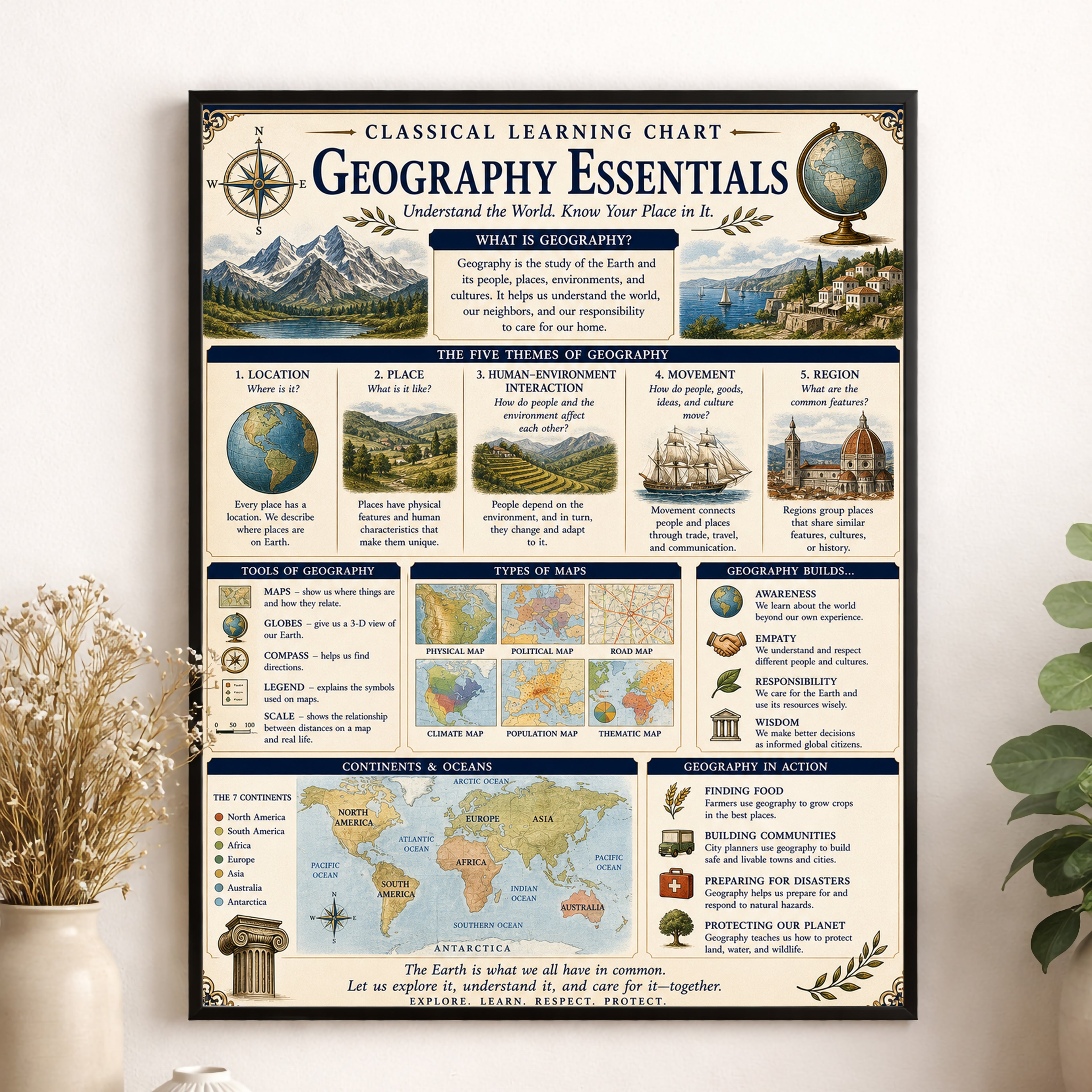 Geography Essentials Educational Chart