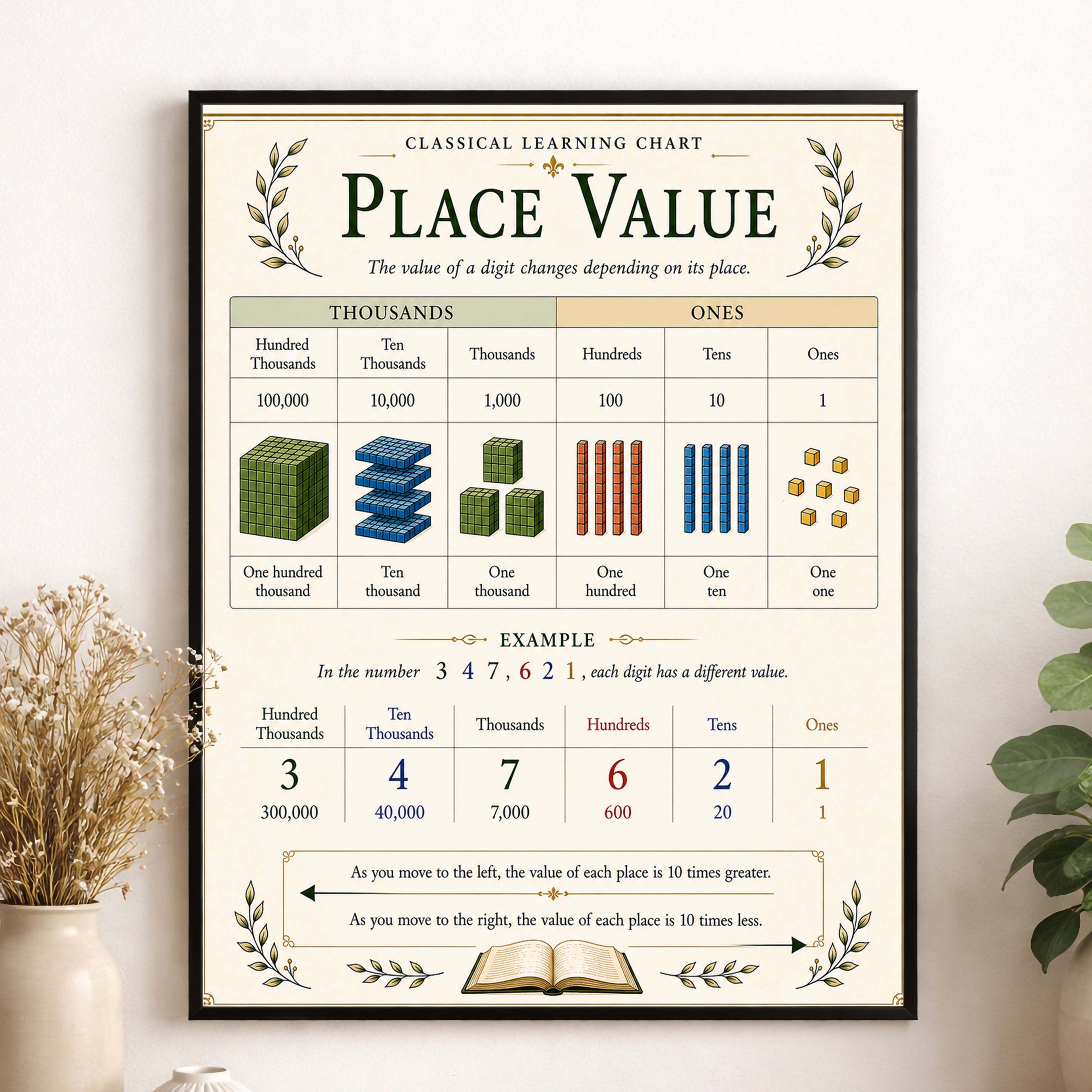 Place Value Educational Chart