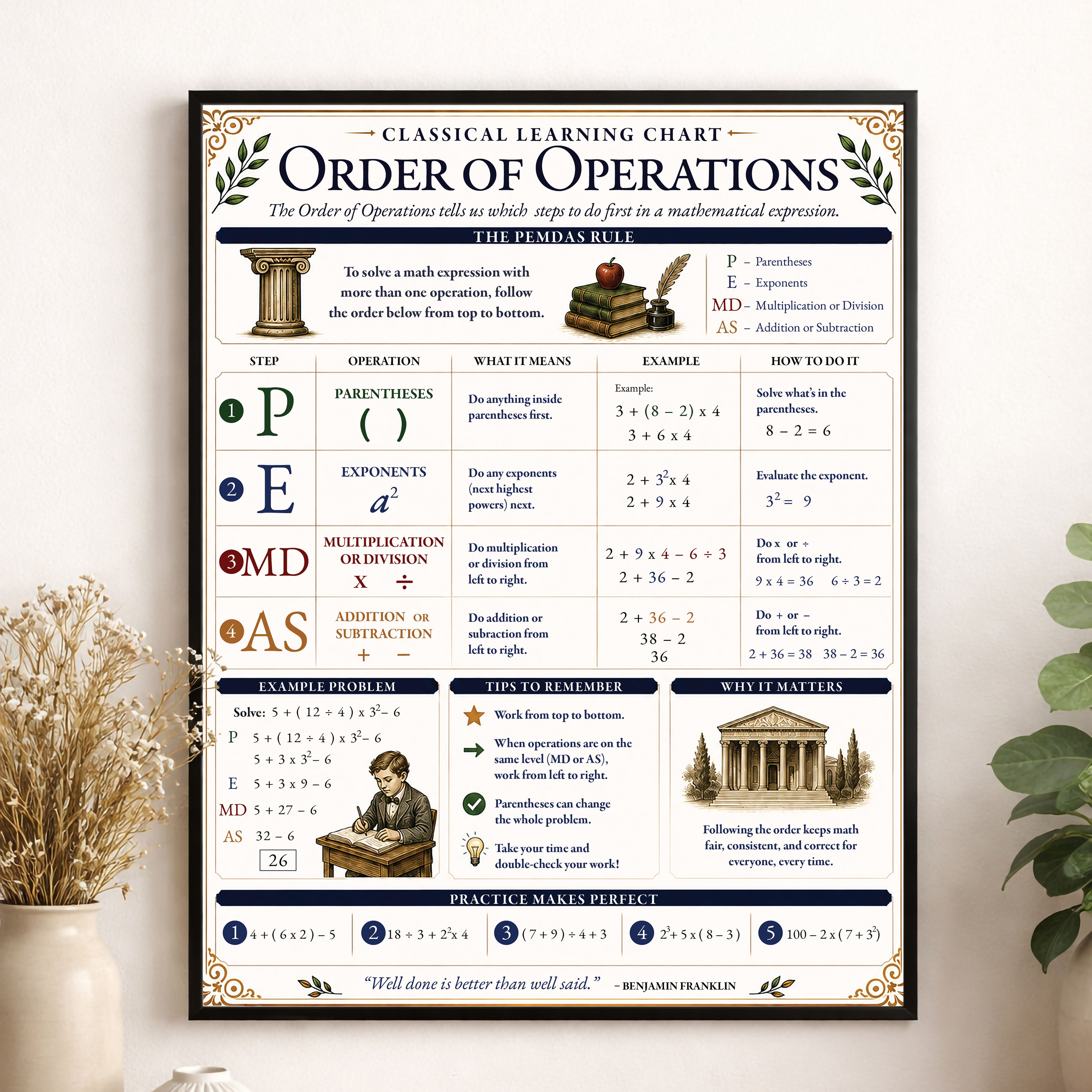 Order of Operations Educational Chart