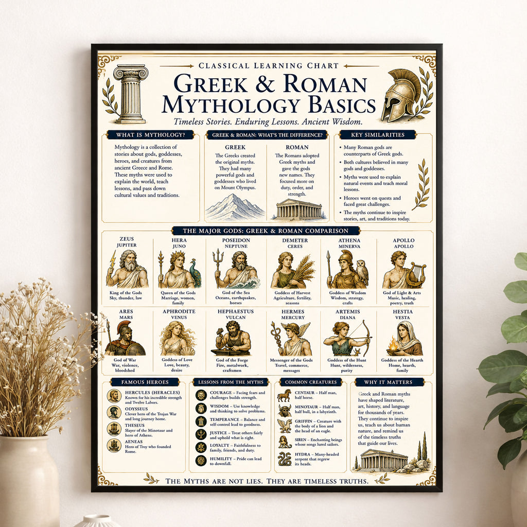 Greek & Roman Mythology Basics Educational Chart